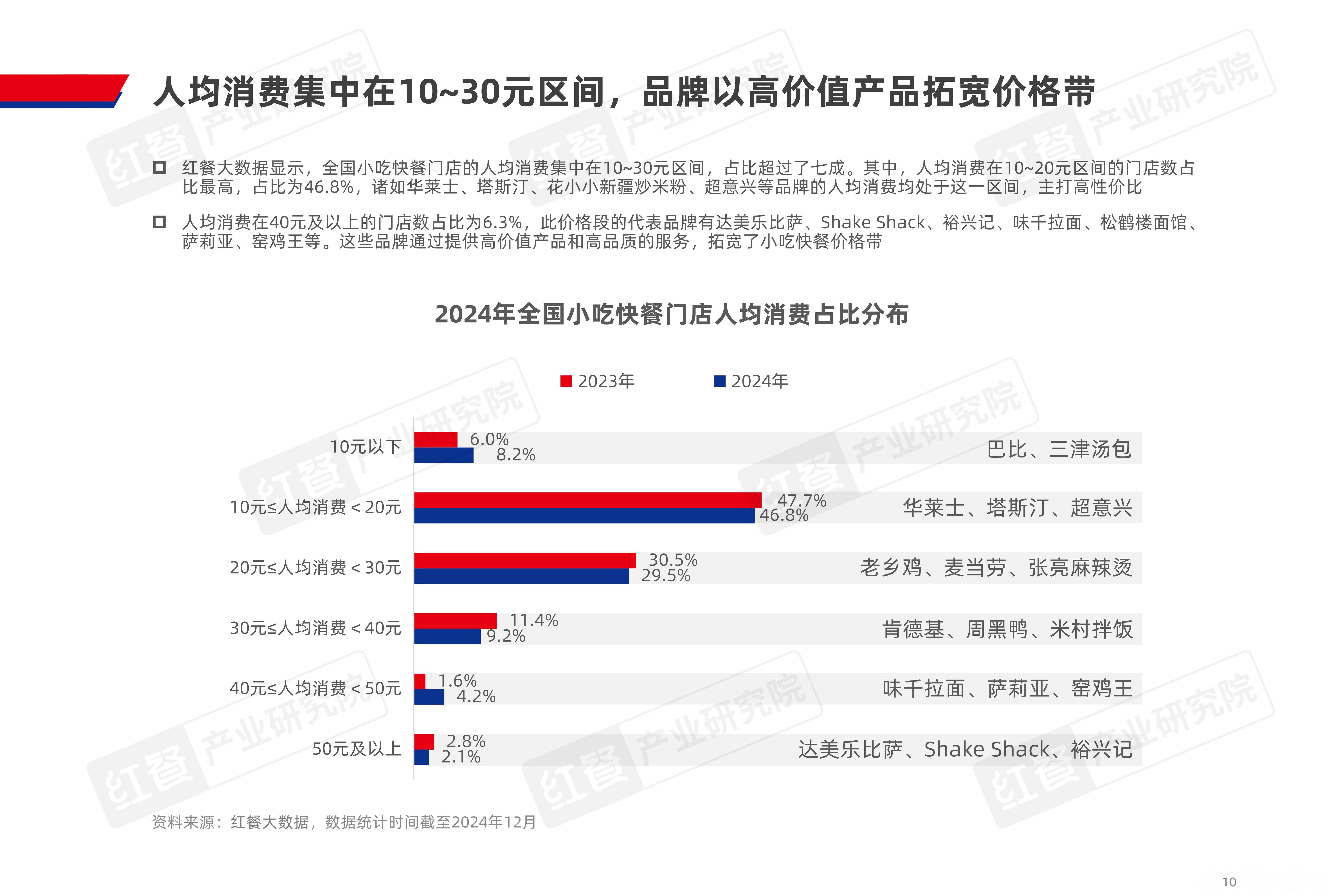小吃发展前景(小吃发展前景如何)