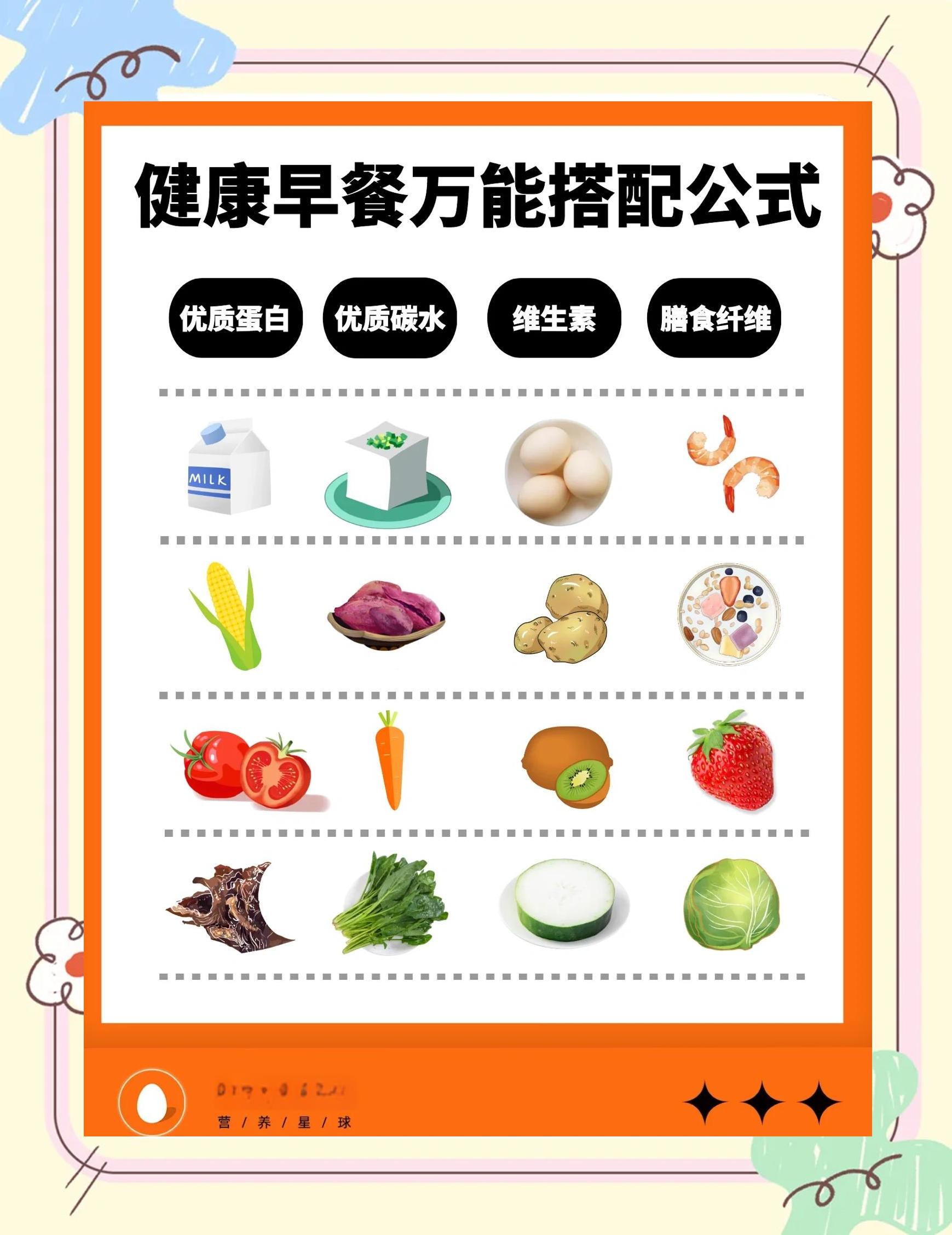 早餐营养吃什么(早餐营养吃什么好)