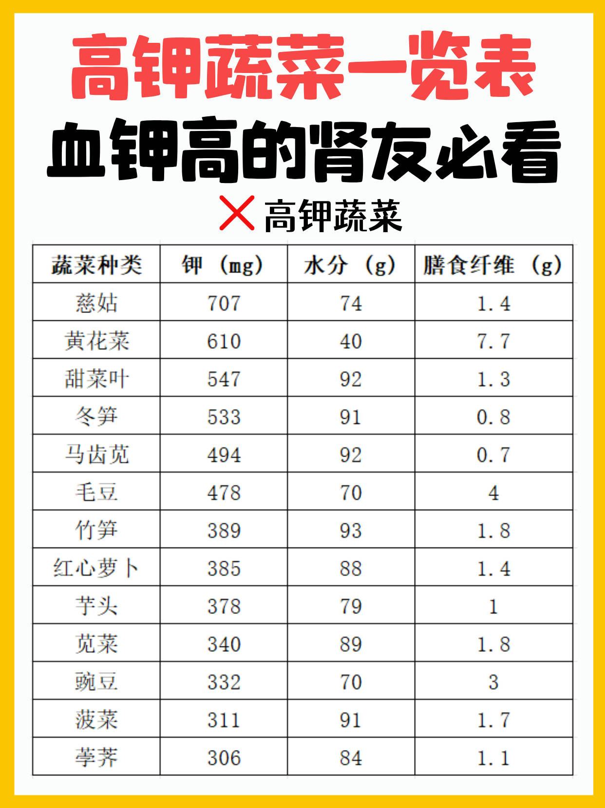 哪些素菜营养高(什么素菜营养全面) 哪些素菜营养高(什么素菜营养全面)