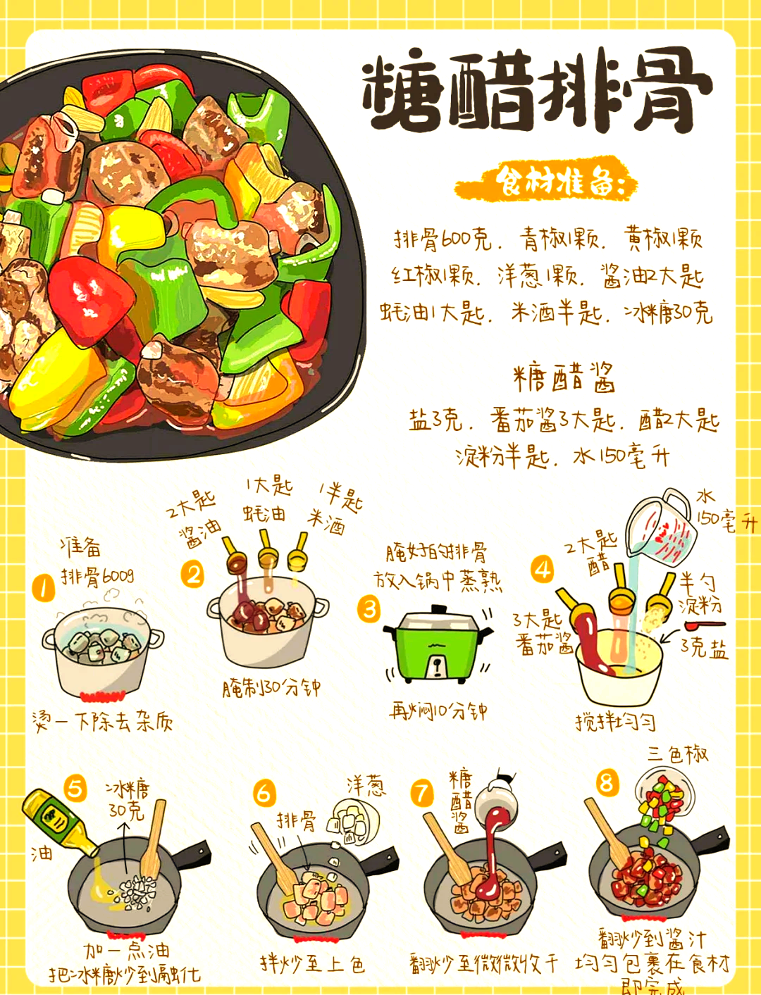 素菜排骨做法(素食排骨的做法) 素菜排骨做法(素食排骨的做法)