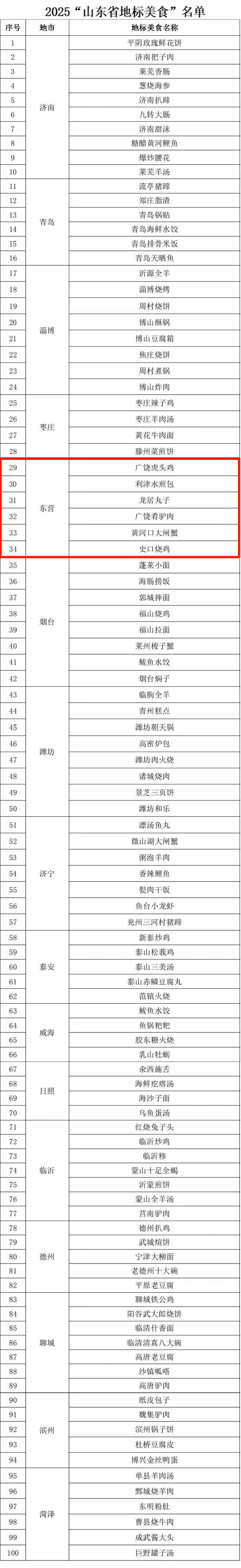 山东名小吃介绍(山东名小吃前十名) 山东名小吃介绍(山东名小吃前十名)