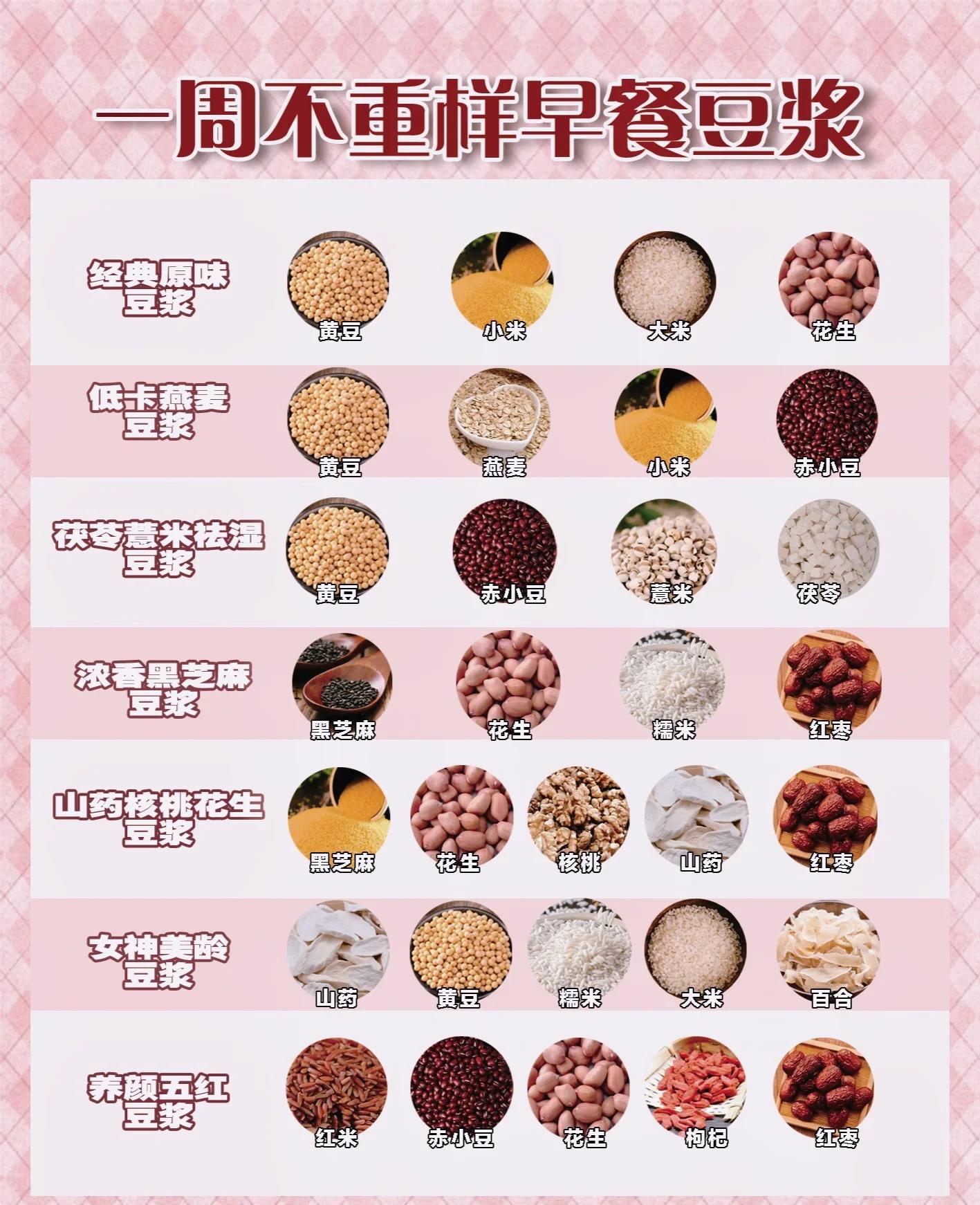 早餐儿童豆浆的做法(早餐儿童豆浆的做法窍门) 早餐儿童豆浆的做法(早餐儿童豆浆的做法窍门)