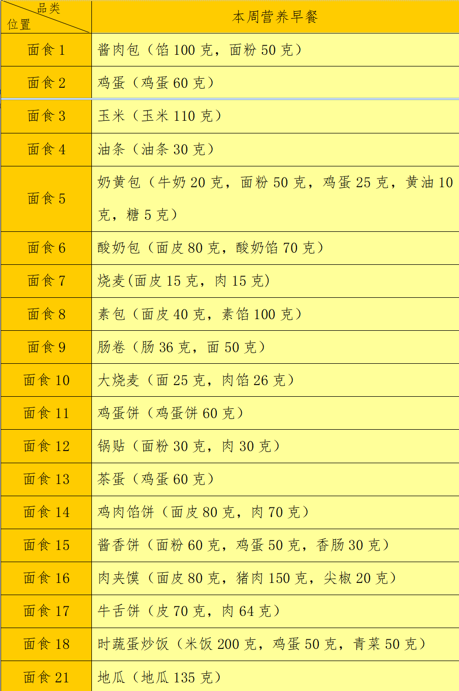 维生素菜谱大全(维生素食材) 维生素菜谱大全(维生素食材)