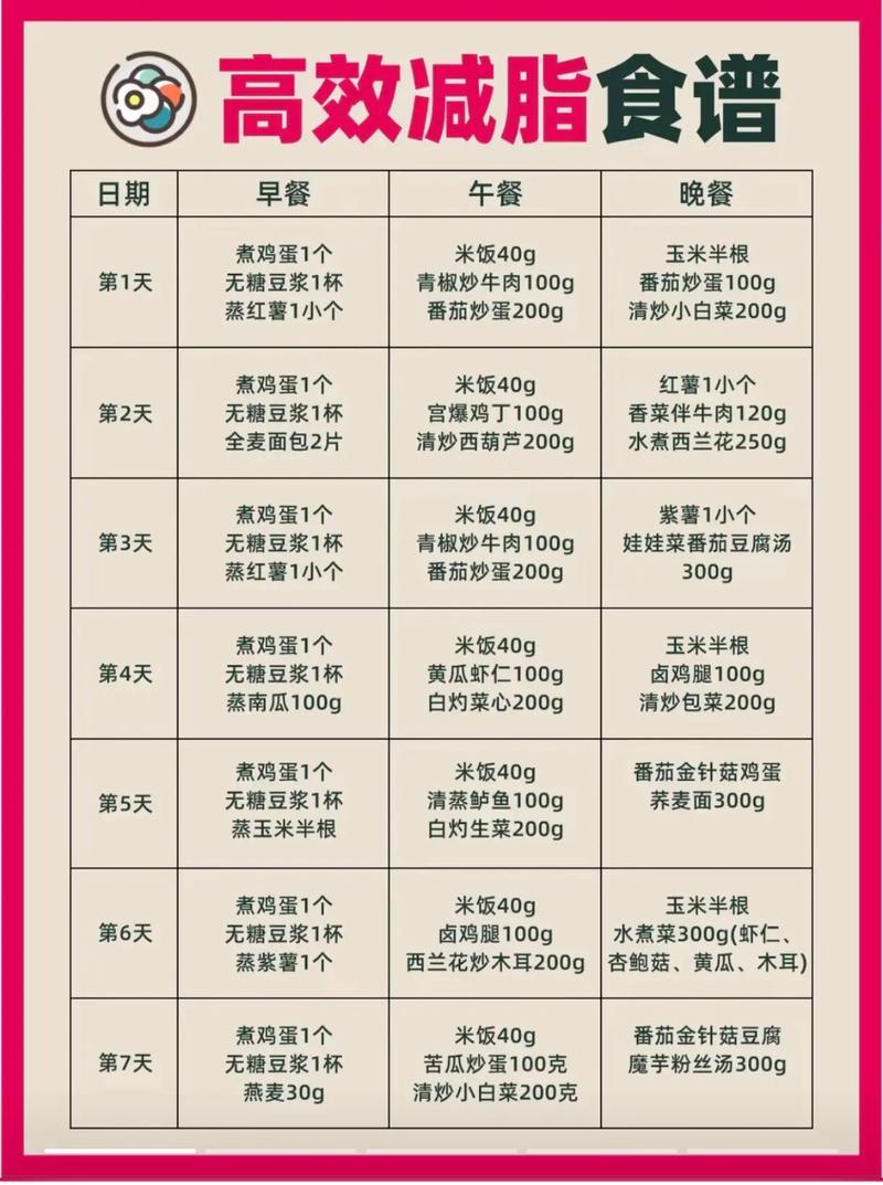 维生素菜谱大全(维生素食材) 维生素菜谱大全(维生素食材)