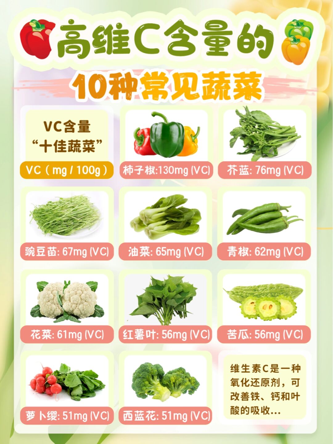 最有营养的素菜排行(营养丰富的素菜) 最有营养的素菜排行(营养丰富的素菜)