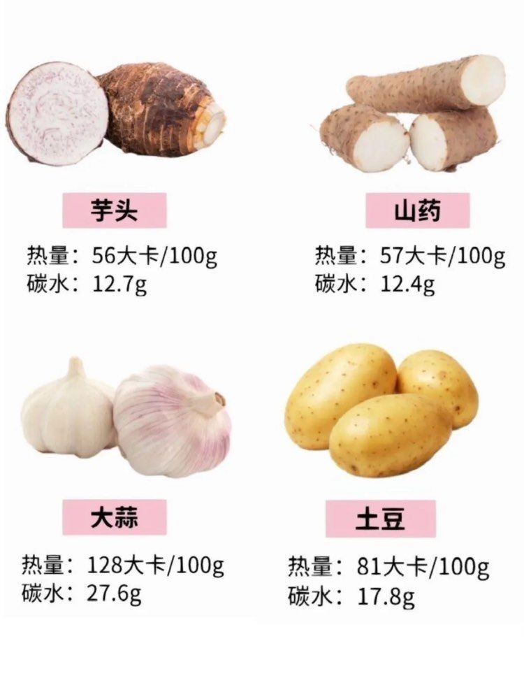 最有营养的素菜排行(营养丰富的素菜) 最有营养的素菜排行(营养丰富的素菜)