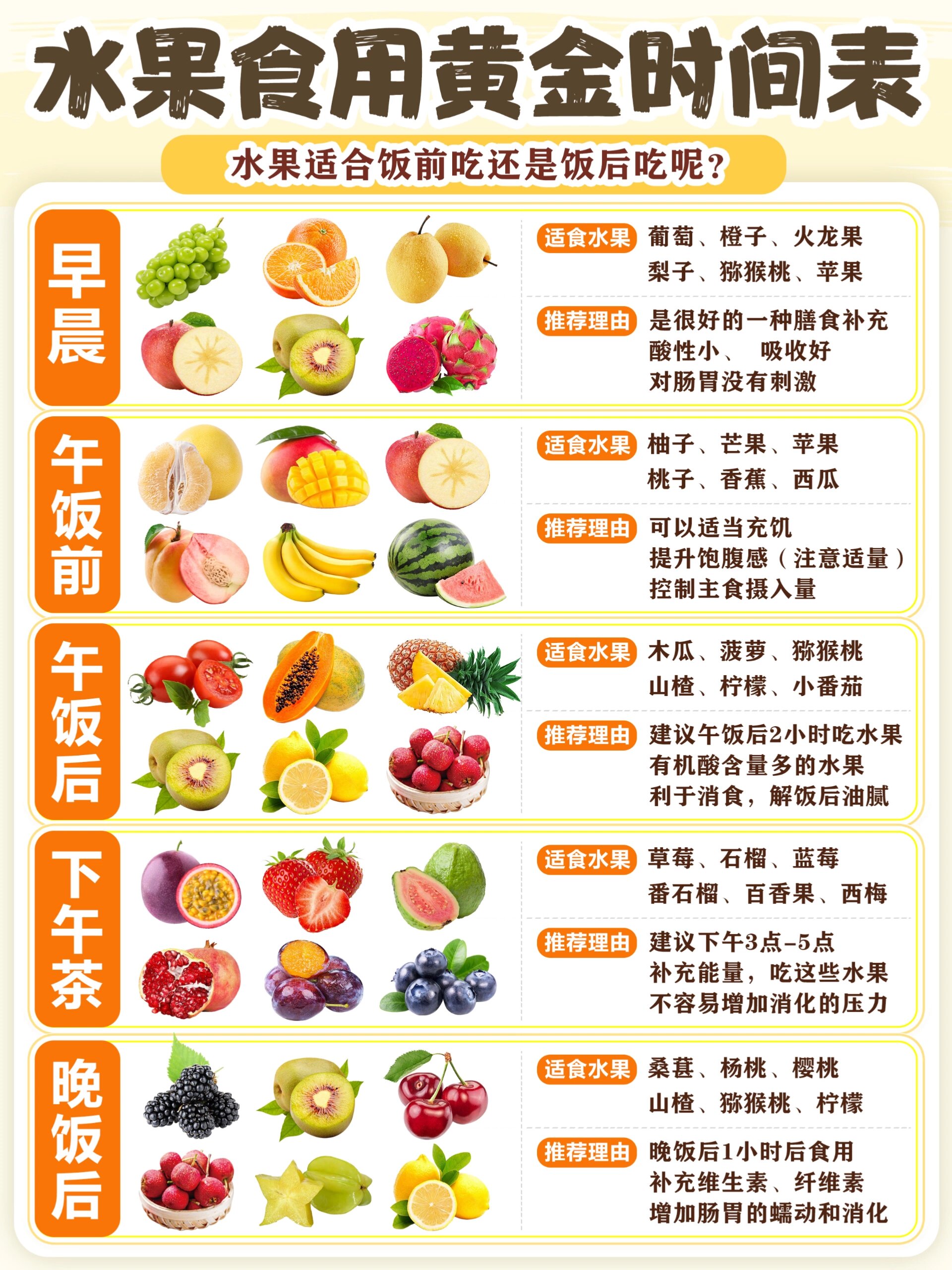 中餐早餐全水果(早餐水果应该饭前吃还是饭后吃) 中餐早餐全水果(早餐水果应该饭前吃还是饭后吃)