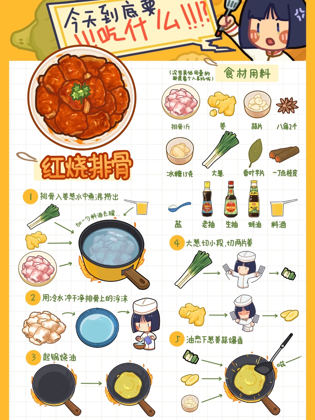 闷排骨的家常做法(闷排骨什么做呢) 闷排骨的家常做法(闷排骨什么做呢)