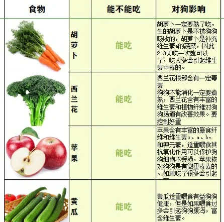 常吃素菜的好处和坏处(长吃素菜对身体有什么好处) 常吃素菜的好处和坏处(长吃素菜对身体有什么好处)