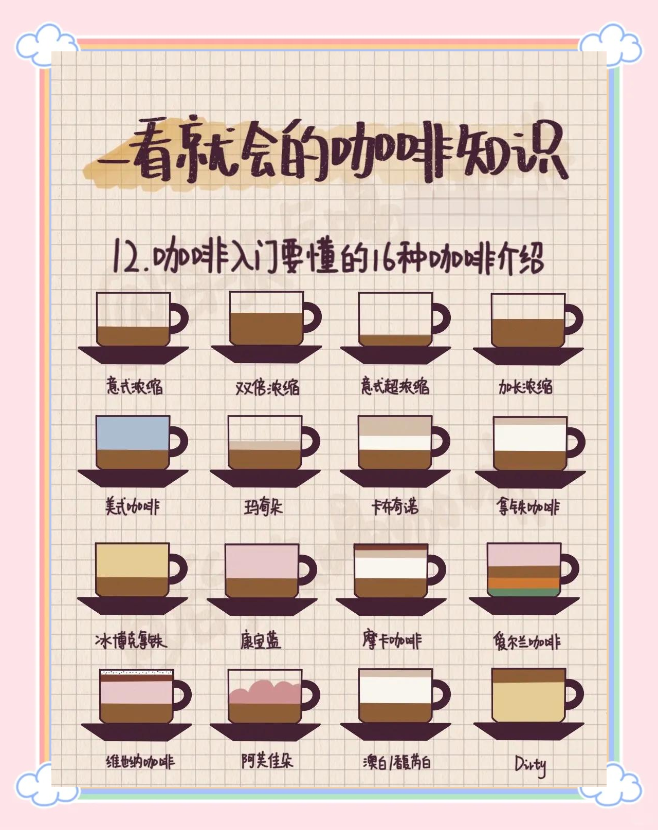 特色咖啡分类(各种咖啡的主要特征) 特色咖啡分类(各种咖啡的主要特征)