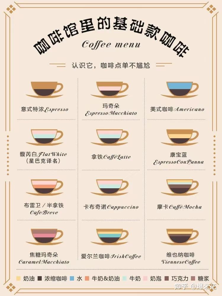 特色咖啡分类(各种咖啡的主要特征) 特色咖啡分类(各种咖啡的主要特征)