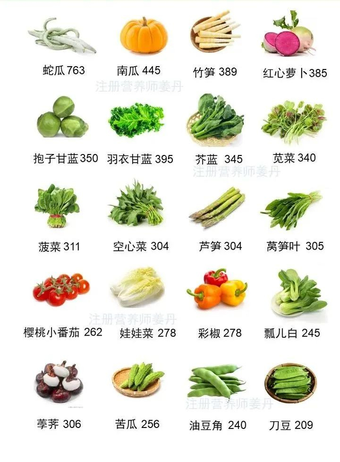 什么素菜补钾(吃什么蔬菜是补钾的) 什么素菜补钾(吃什么蔬菜是补钾的)