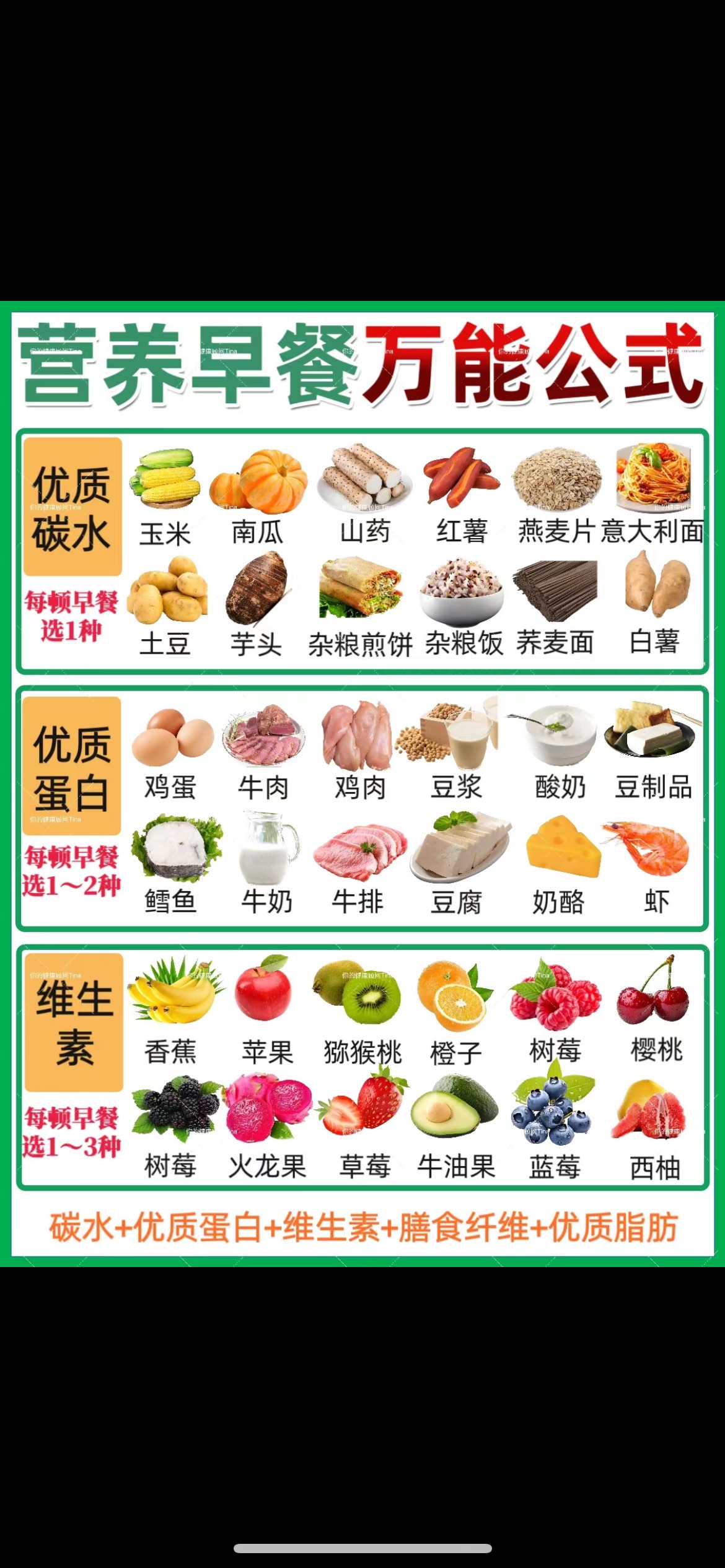 食物早餐营养搭配(食物早餐营养搭配图片)