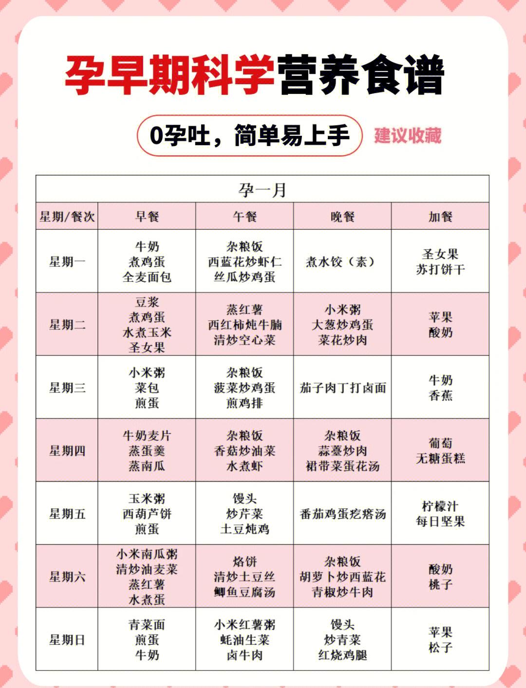 孕期后早餐菜谱(孕妇早餐做法大全) 孕期后早餐菜谱(孕妇早餐做法大全)