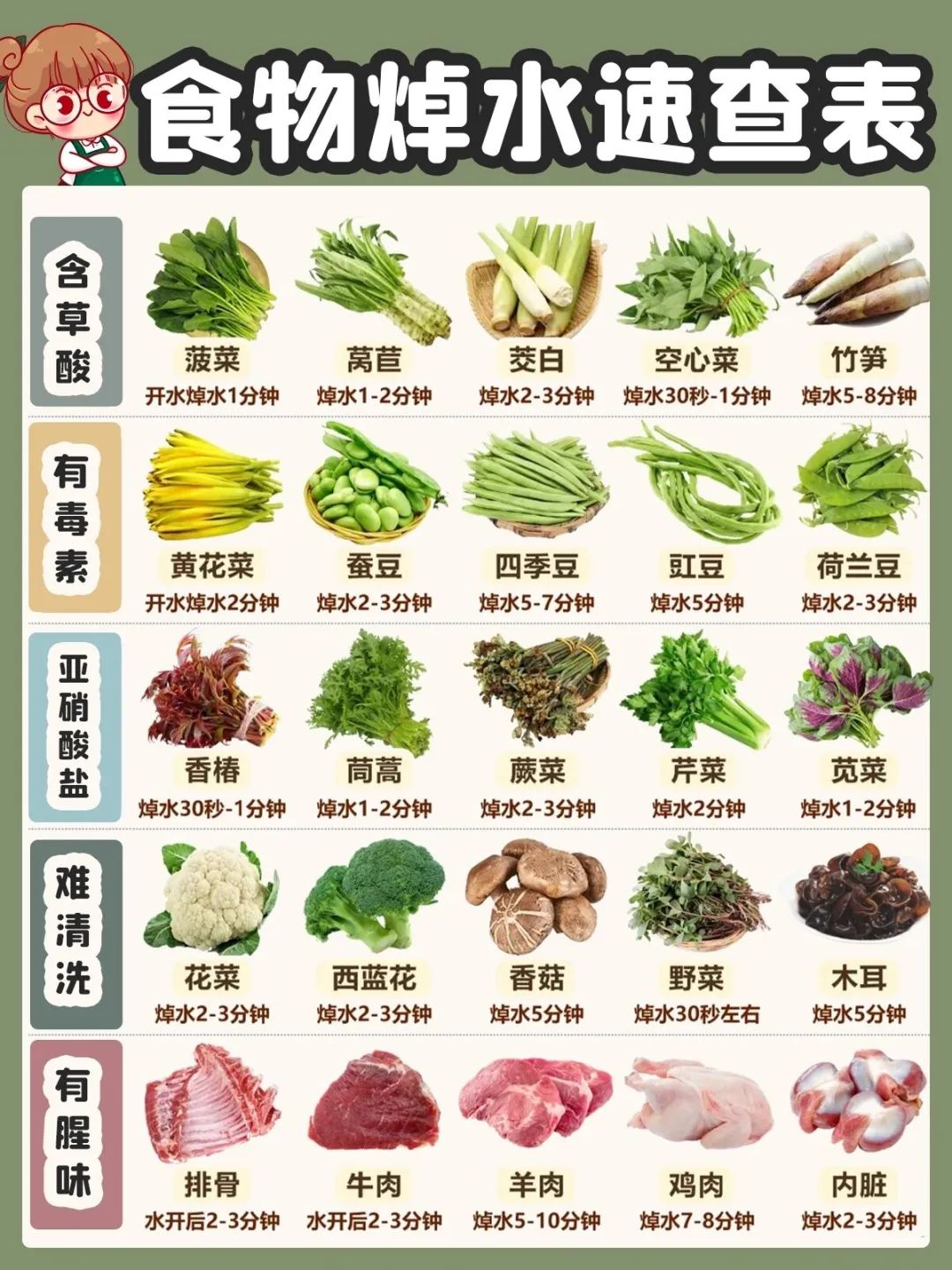 食材大全特色(食材特性一看就知) 食材大全特色(食材特性一看就知)