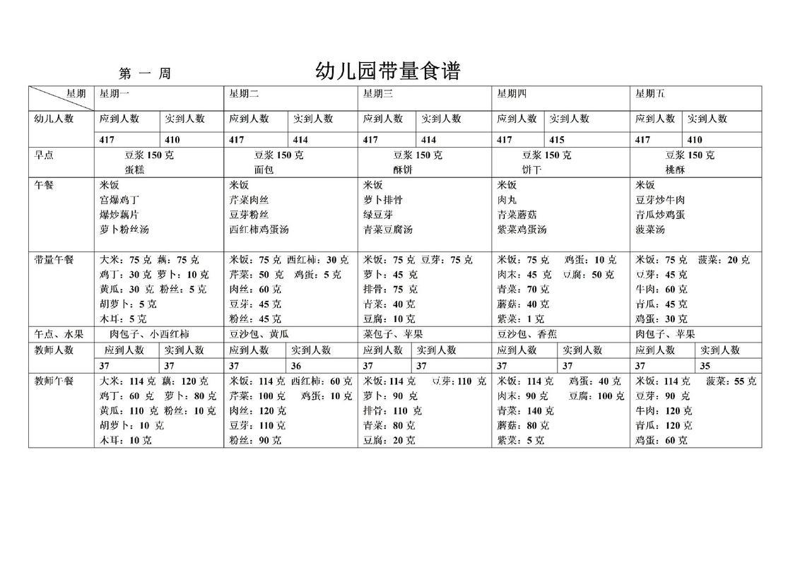 幼儿园特色伙食食谱(幼儿园饮食特色) 幼儿园特色伙食食谱(幼儿园饮食特色)