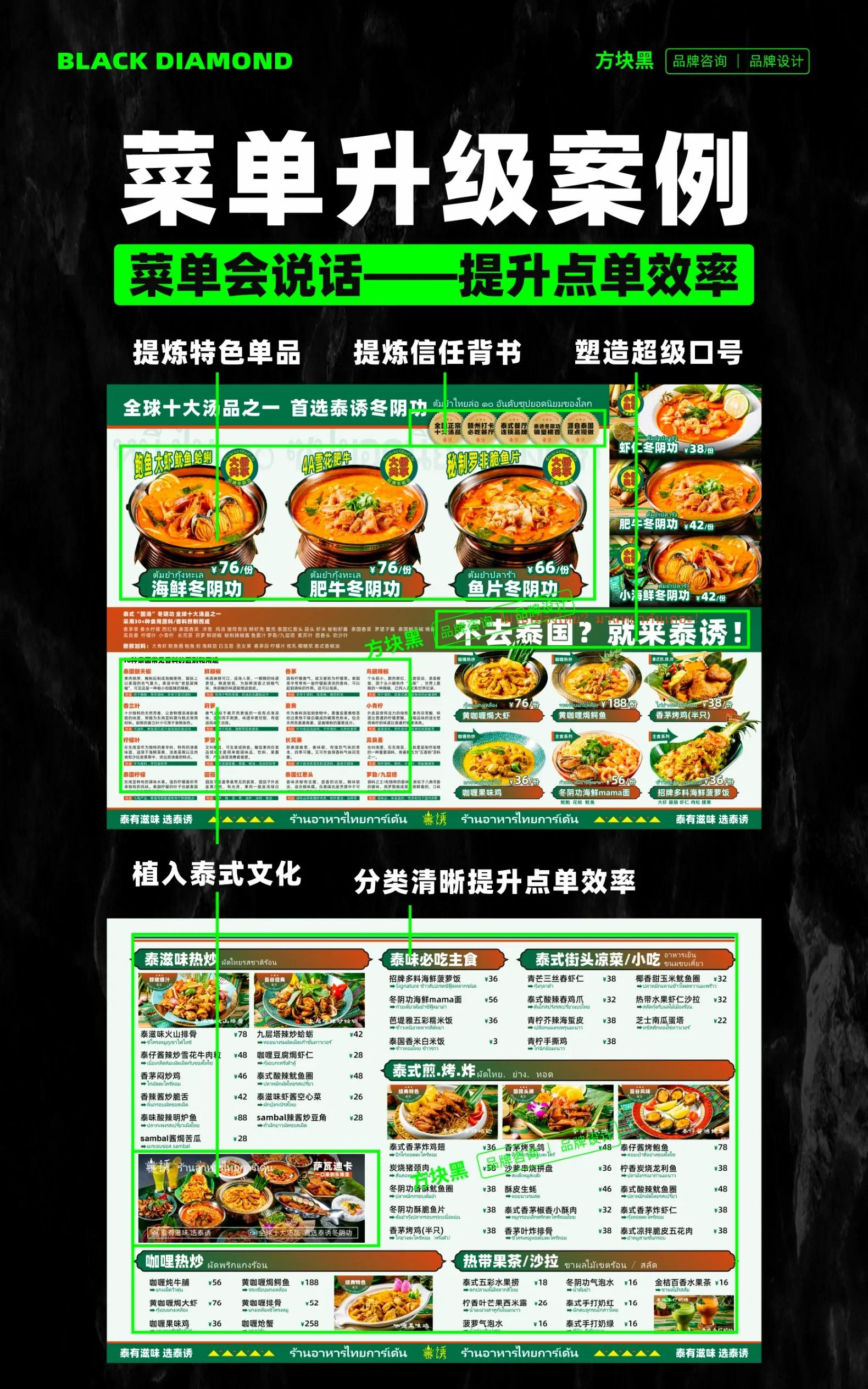 泰式早餐菜谱(泰式美食做法大全) 泰式早餐菜谱(泰式美食做法大全)