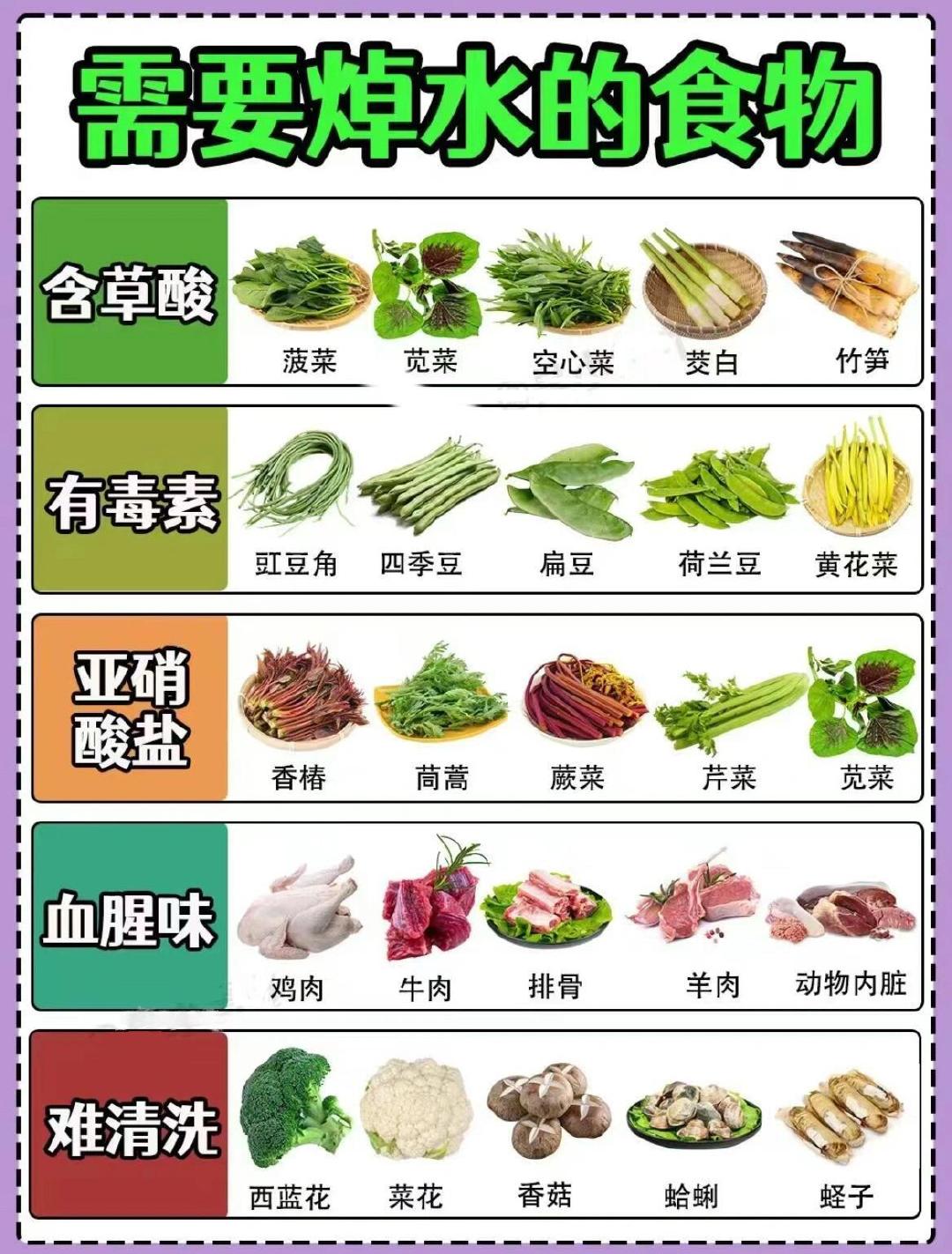 什么素菜属酸性(啥蔬菜是酸性的)