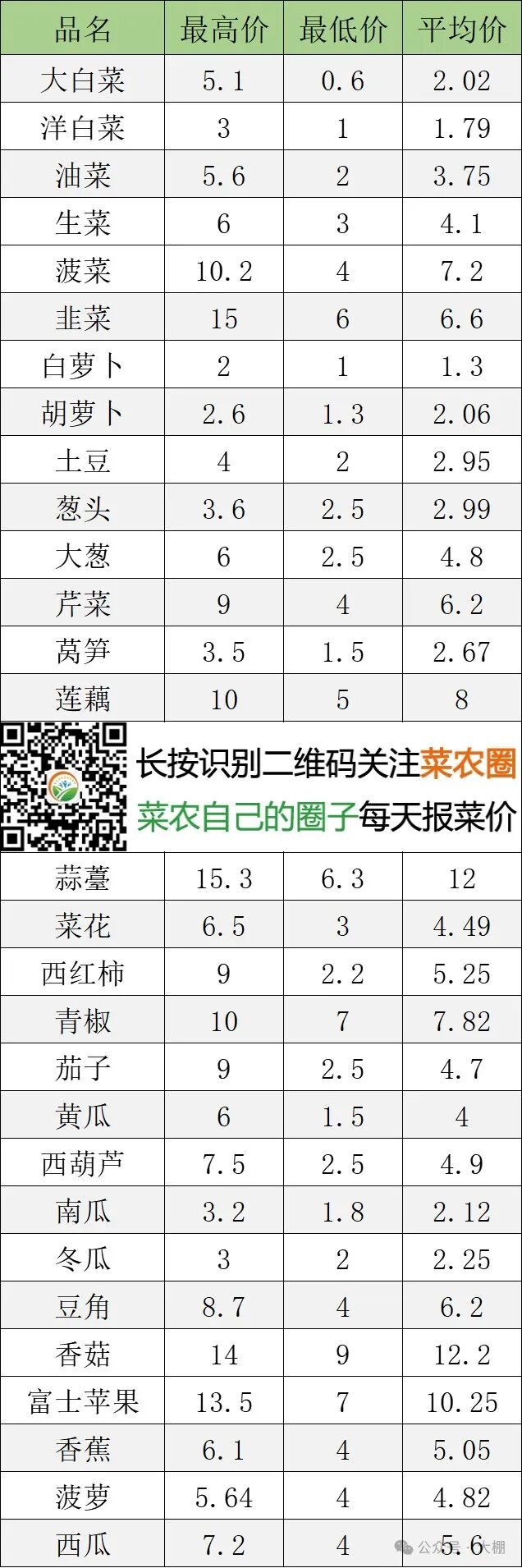 炒素菜价格表(素炒菜的做法与视频) 炒素菜价格表(素炒菜的做法与视频)