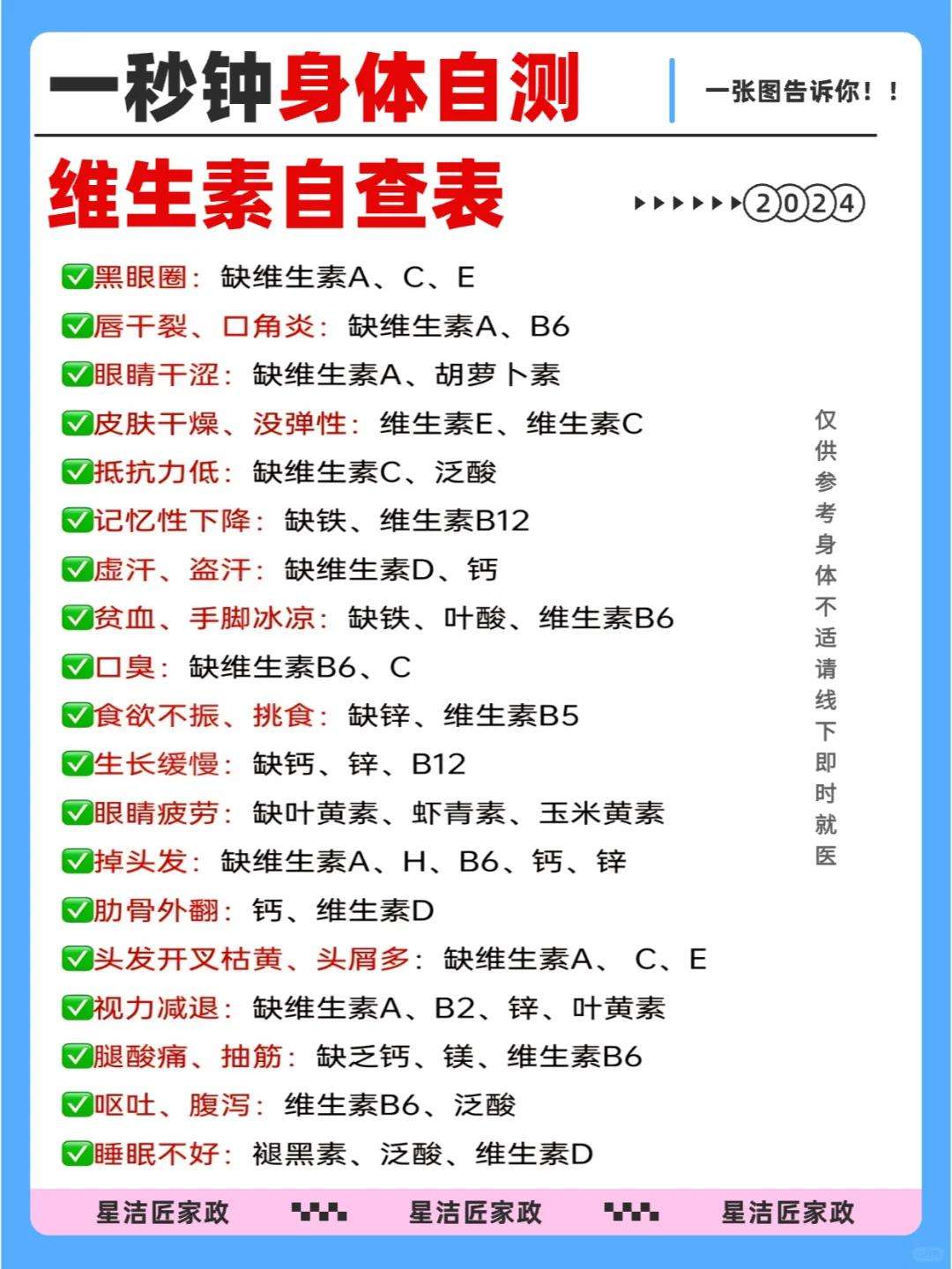 补维生素菜单(补充维生素的菜和水果有哪些) 补维生素菜单(补充维生素的菜和水果有哪些)