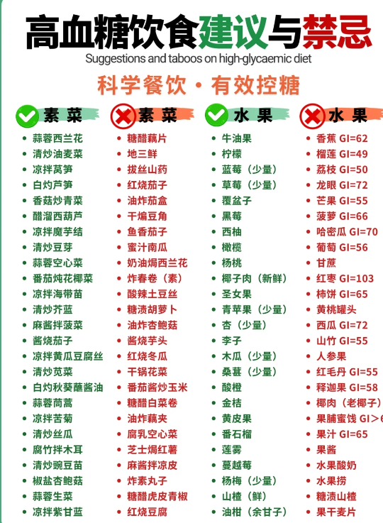 高血糖多吃素菜(高血糖蔬菜能不能多吃) 高血糖多吃素菜(高血糖蔬菜能不能多吃)
