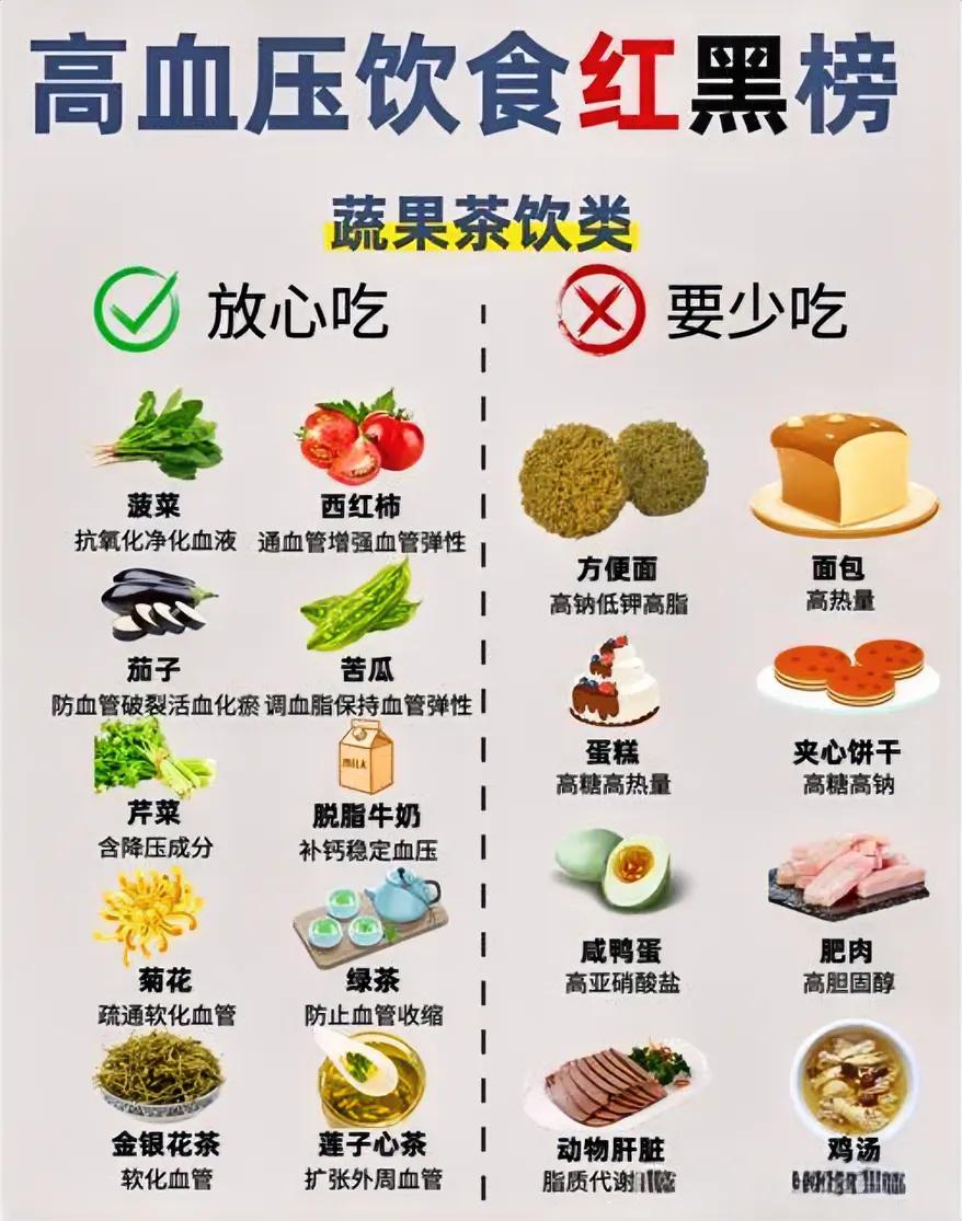 哪些素菜可以降血压(哪些素菜可以降血压效果好)