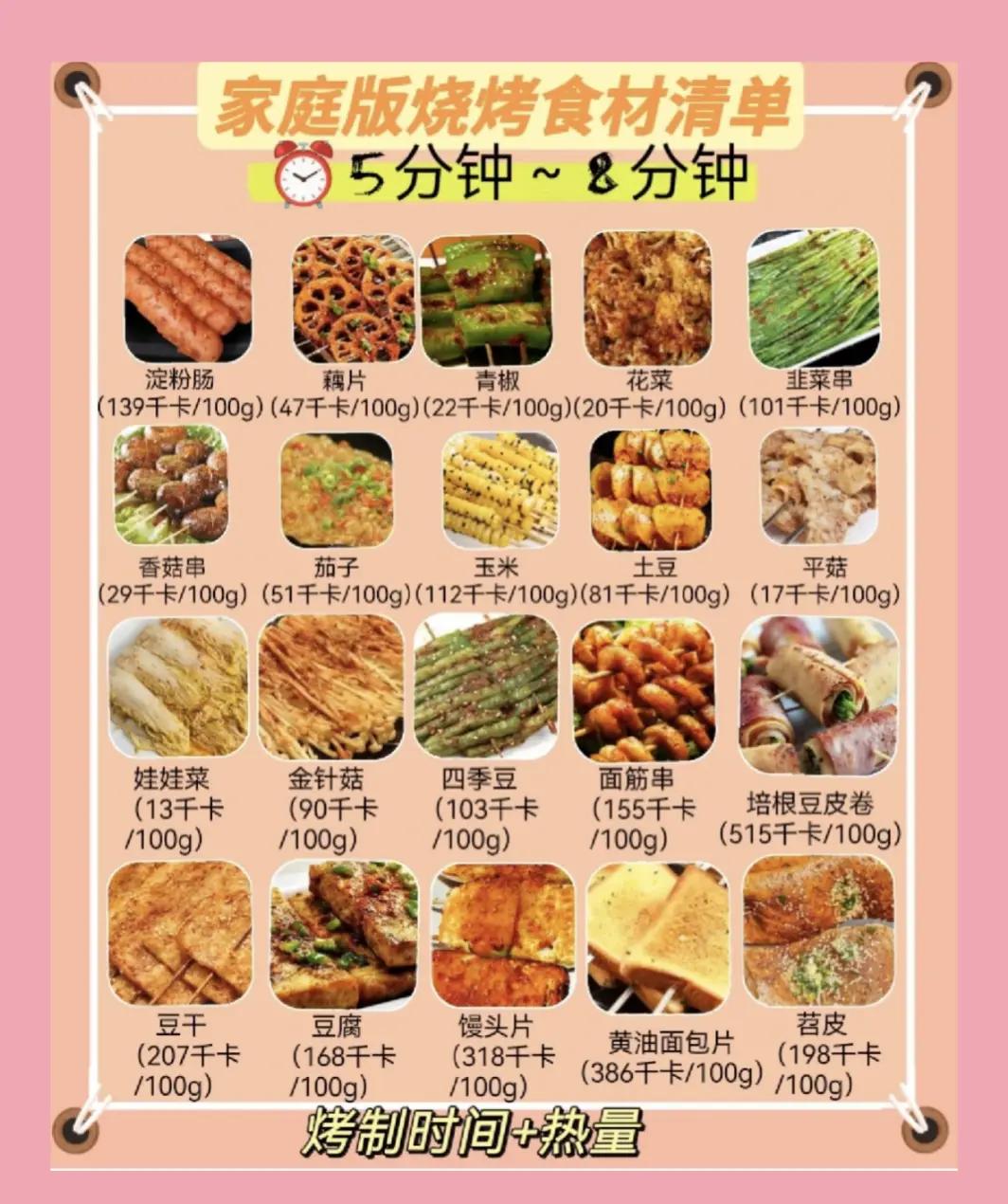 烧烤的家常做法(烧烤的做法和配料)