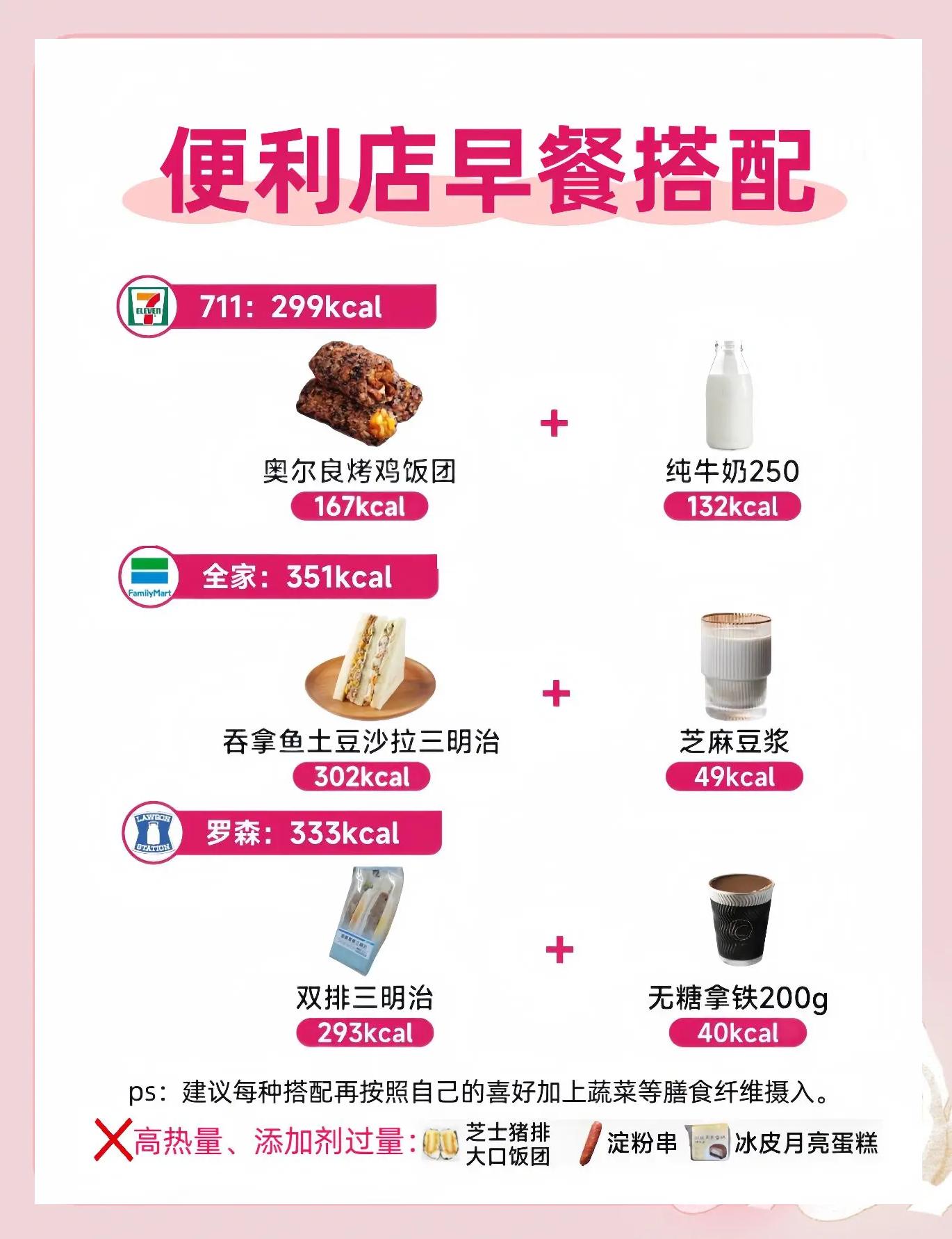 搭配早餐原则(早餐搭配的最佳原则)