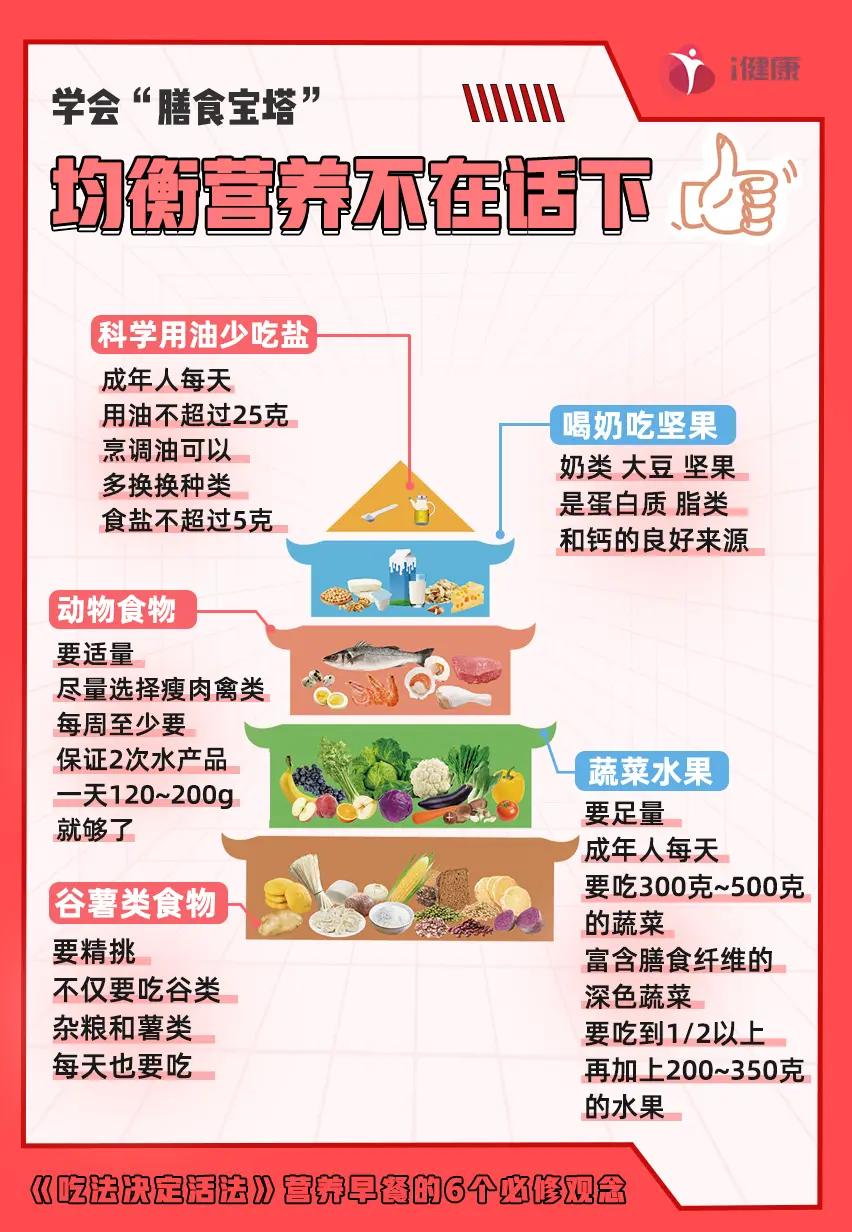 早餐摄入什么营养(早餐最营养)