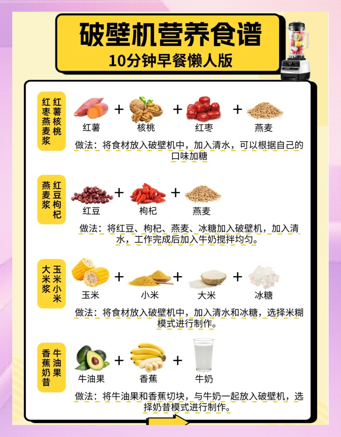 营养早餐大全及做法(营养早餐都有哪些?怎么制作?)