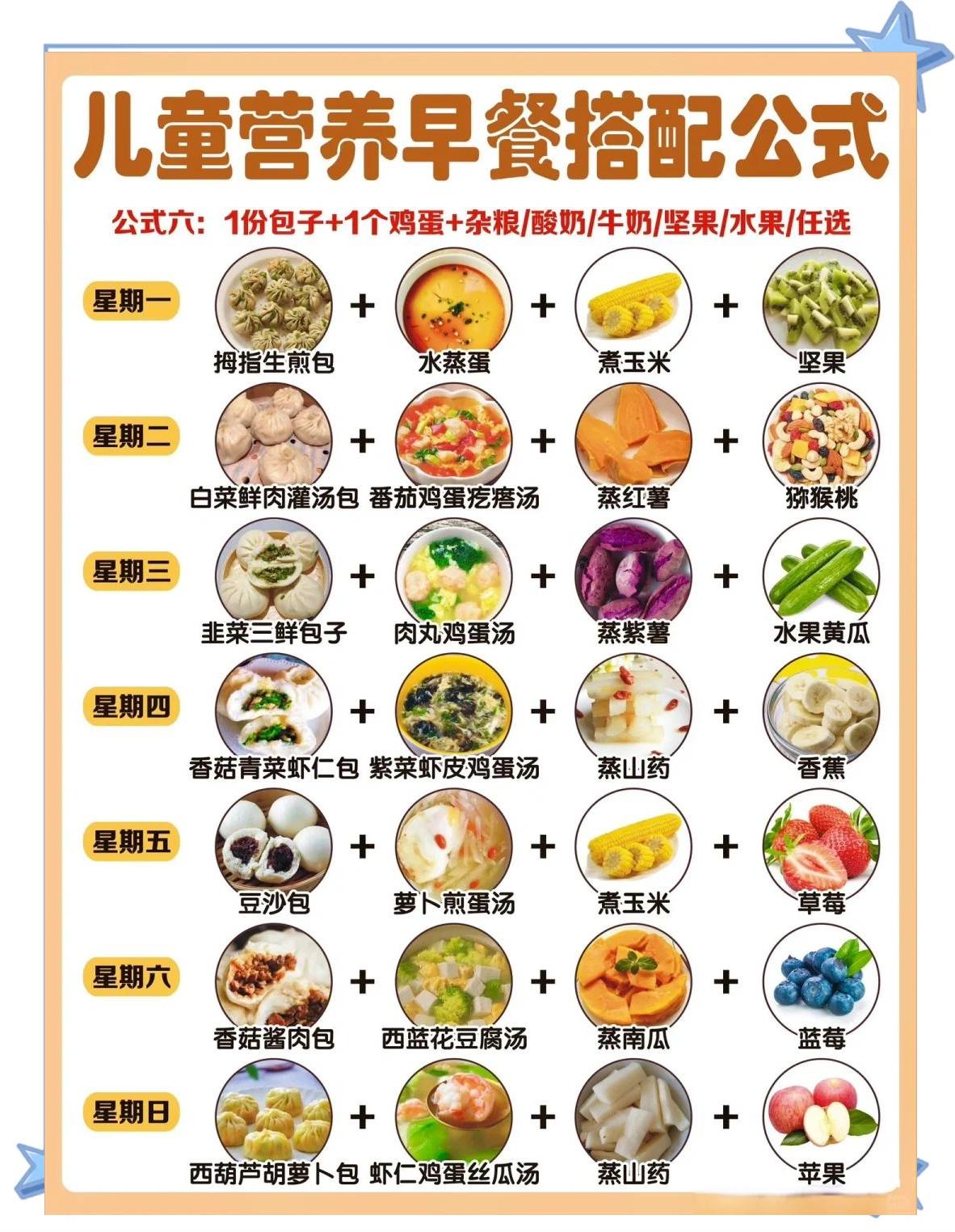 范志红营养早餐食谱(营养专家范志红博客)