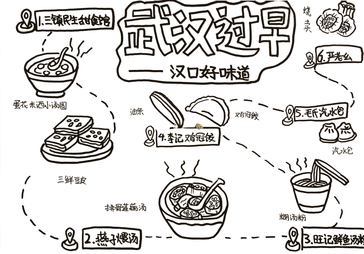 武汉特色美食图画(武汉特色美食图画简单)