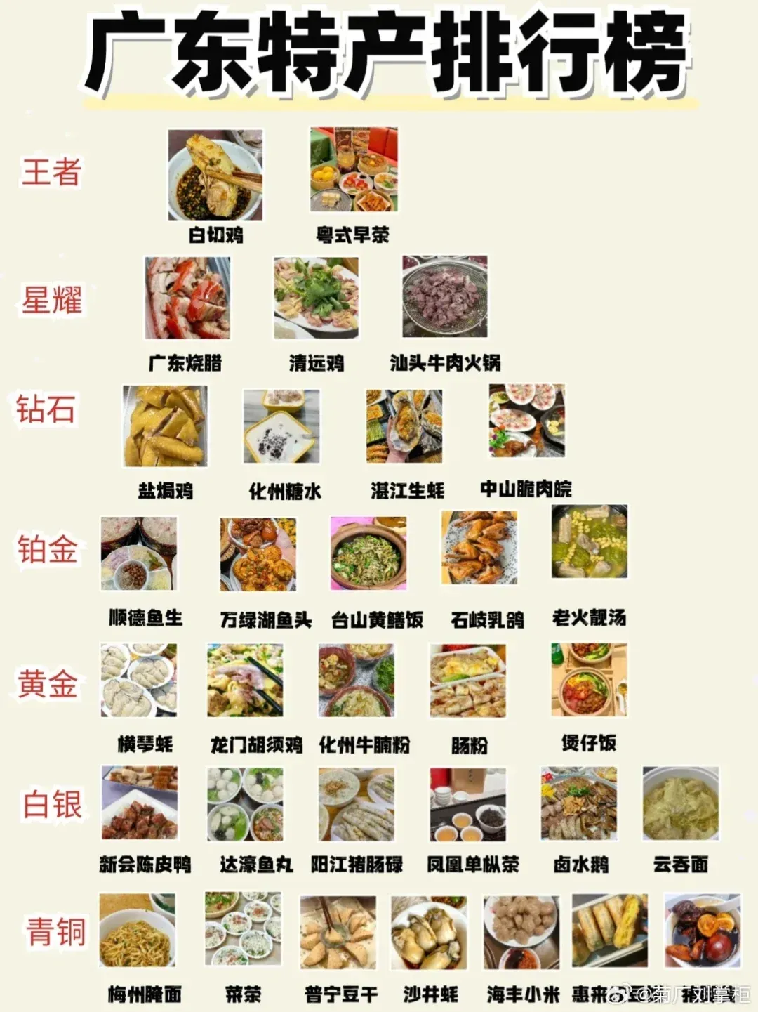 如何制作广东小吃(广东小吃制作方法)