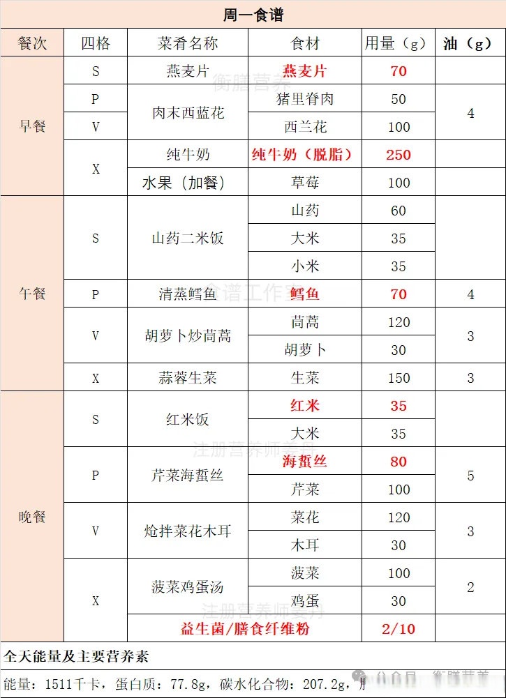 高血压早餐菜谱大全(高血压早餐菜谱大全图片)