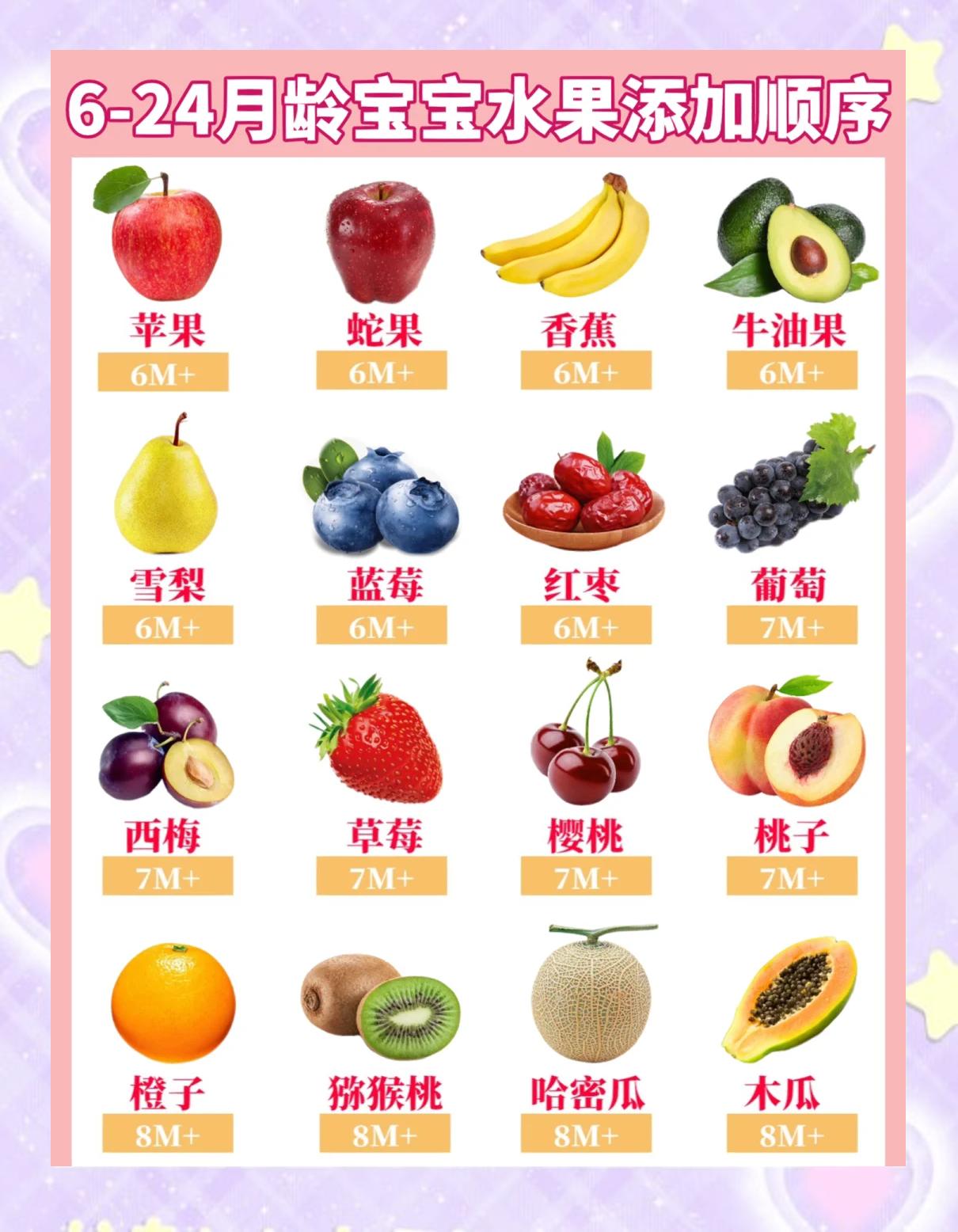 早餐的水果什么时候吃(早上什么时候吃水果当早餐好吗) 早餐的水果什么时候吃(早上什么时候吃水果当早餐好吗)