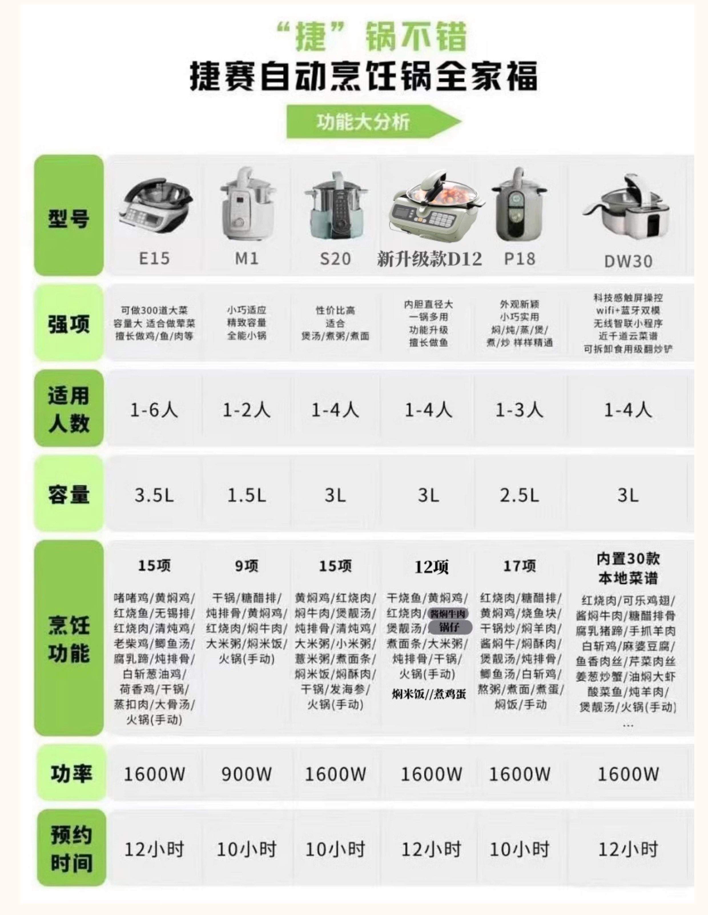 多功能电热锅菜谱早餐(多功能电热锅都可以做什么主食)