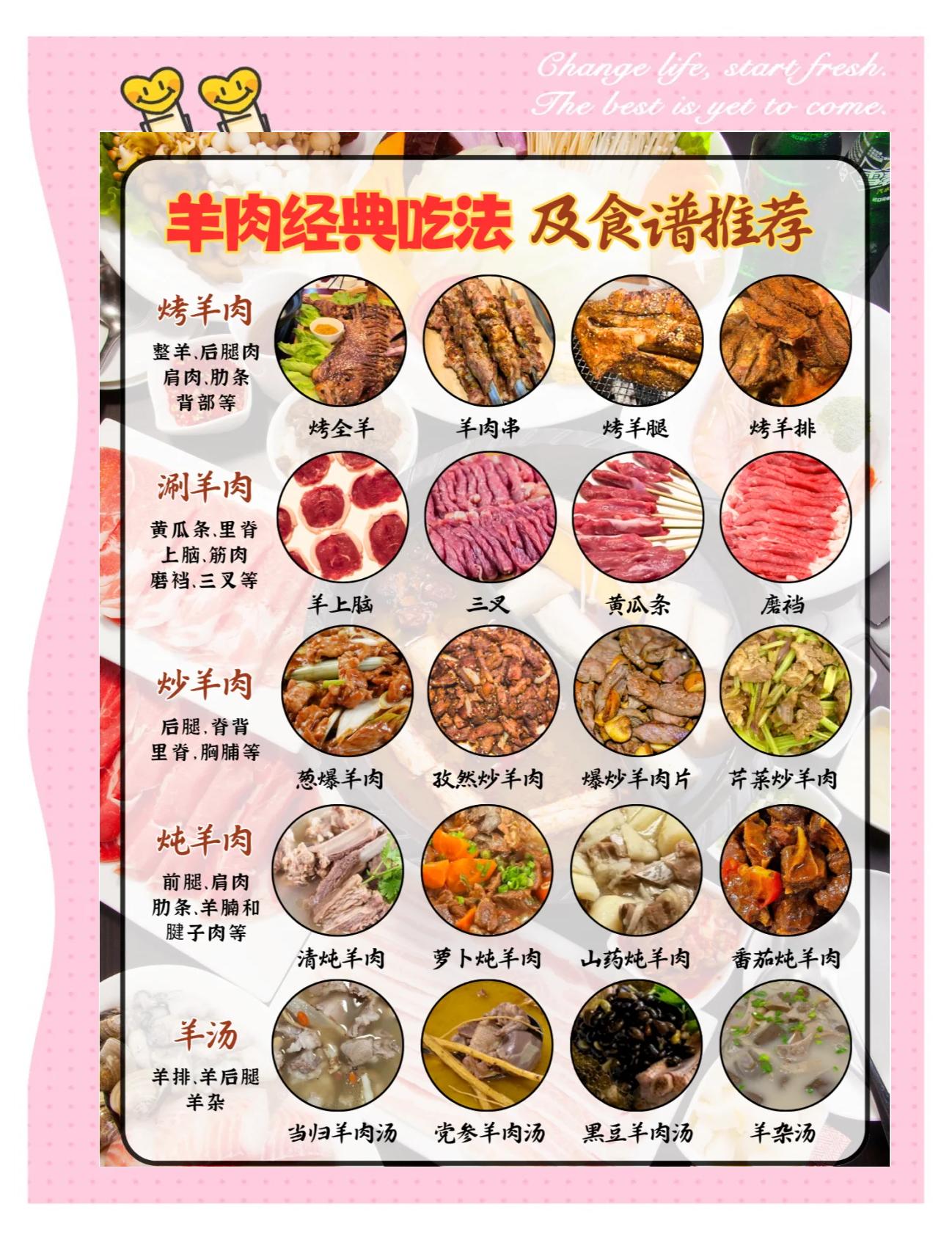 如何调羊肉凉菜(如何调羊肉凉菜窍门)