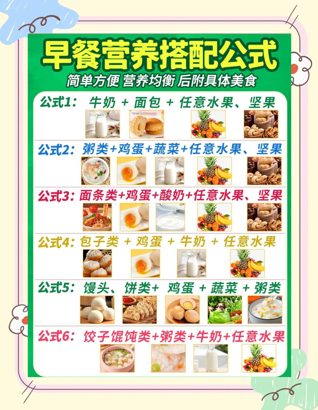 吃营养早餐的做法(吃营养早餐的做法视频)