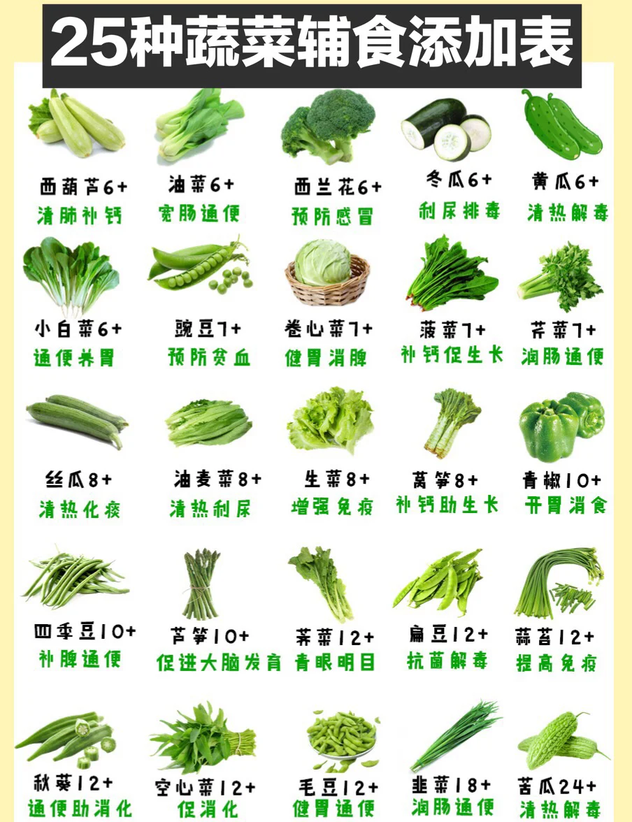 吃什么素菜最补营养(吃什么素菜最补营养呢) 吃什么素菜最补营养(吃什么素菜最补营养呢)