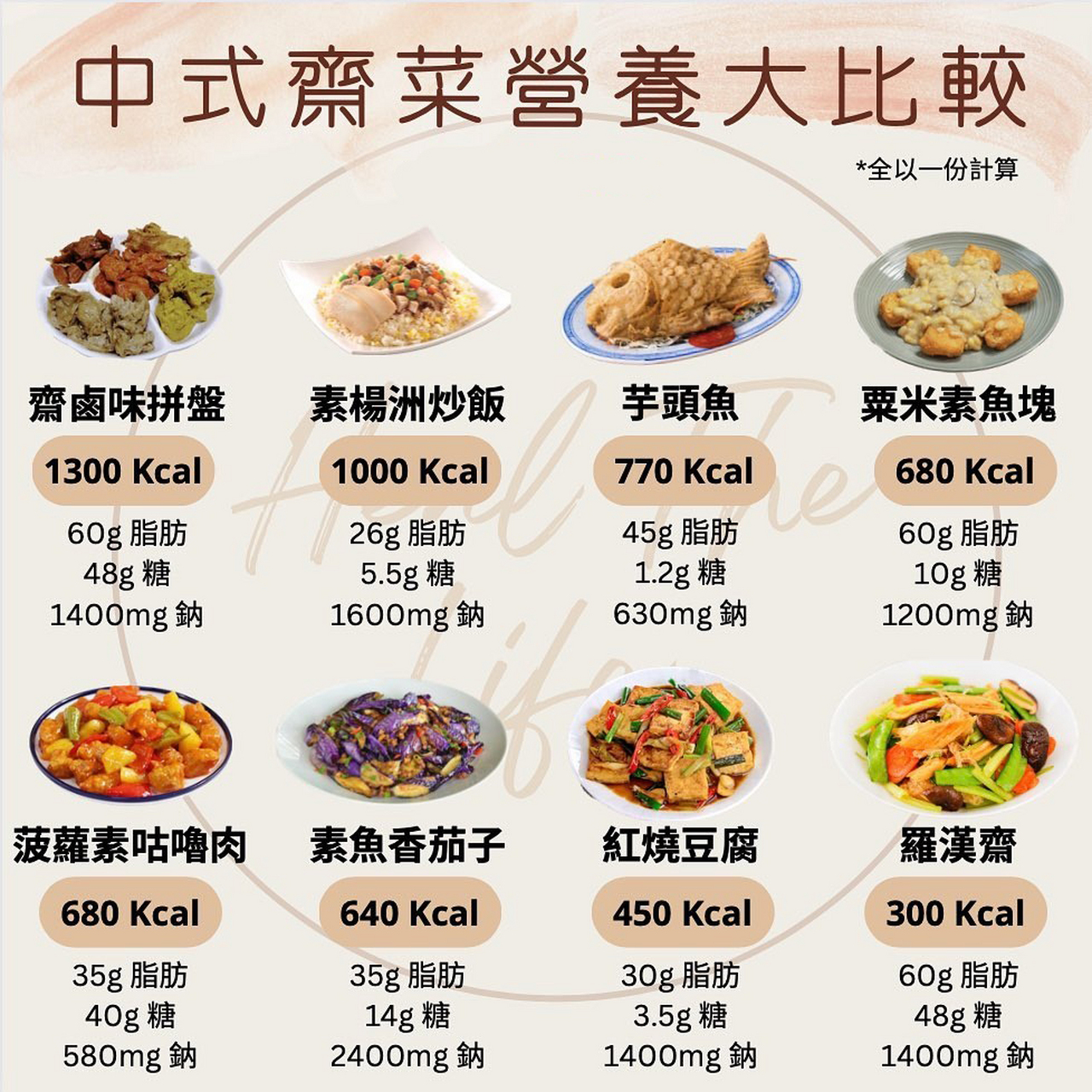 孕妇吃的素菜菜谱大全(孕妇可以吃的素菜做法大全美食天下)