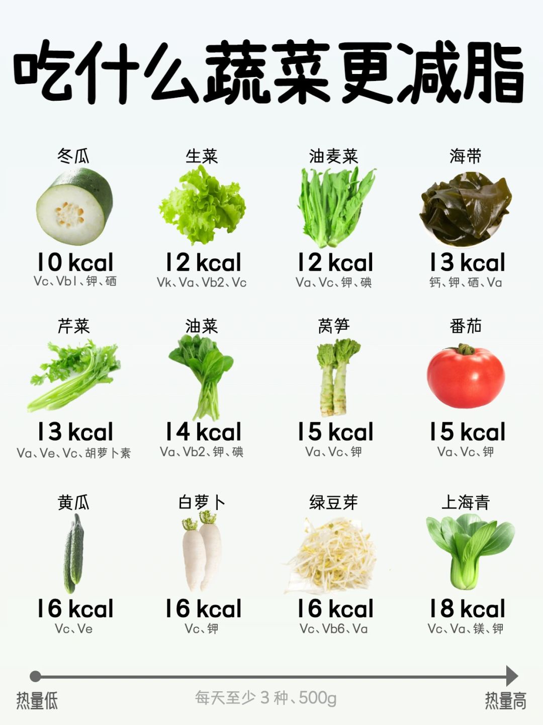 高血脂吃什么素菜好(高血脂吃什么素菜好一点)