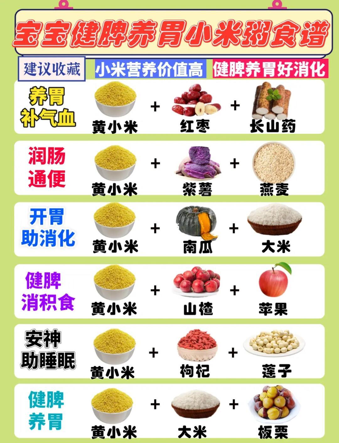 宝宝早餐营养粥的做法(宝宝早餐粥的做法大全集窍门) 宝宝早餐营养粥的做法(宝宝早餐粥的做法大全集窍门)