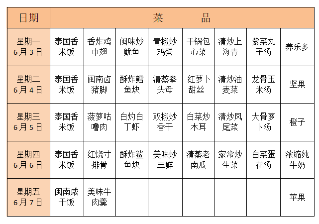 中餐早餐自助菜单(早餐自助餐品种大全)