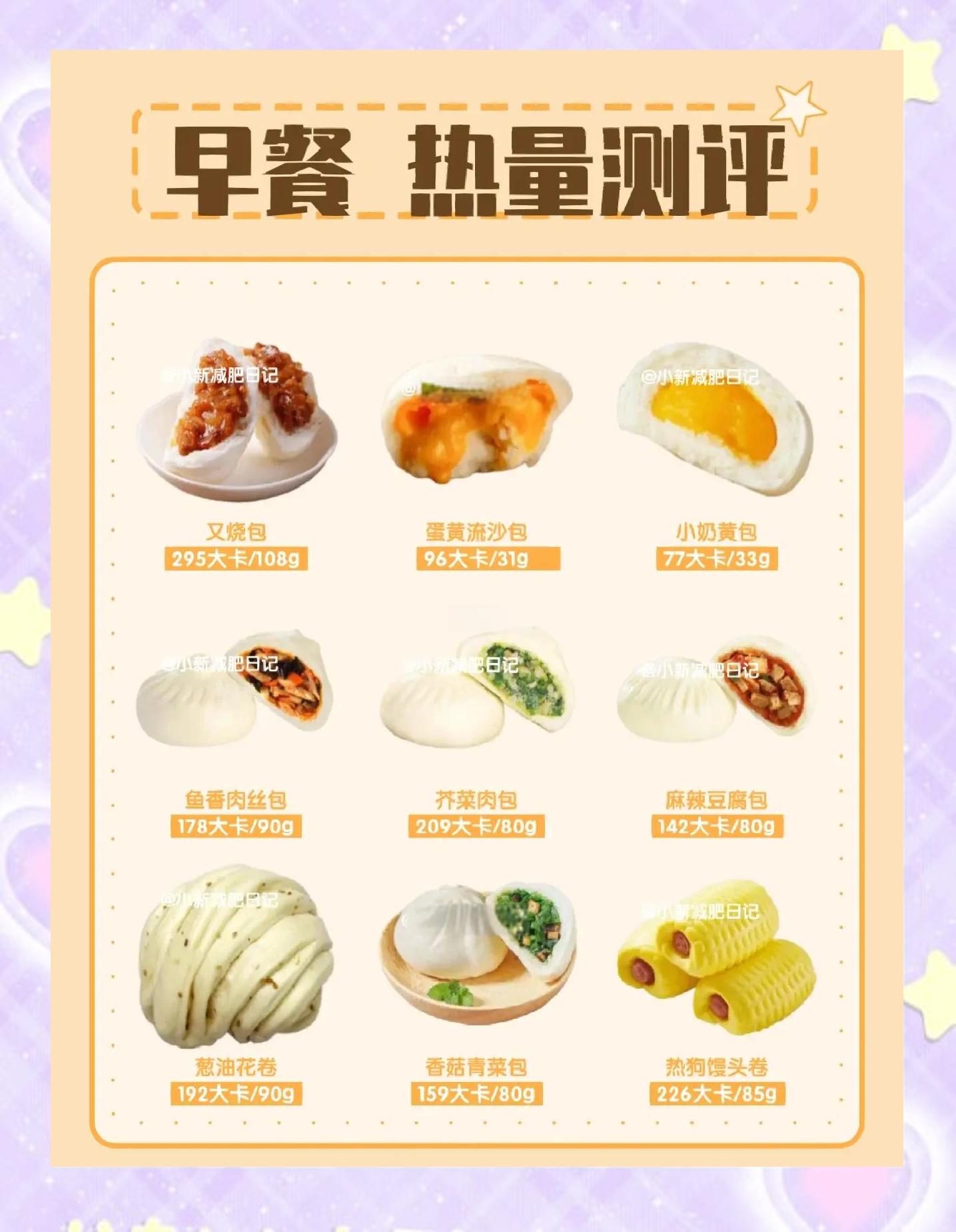 早餐热量排行榜(早餐热量占全天食物热量)