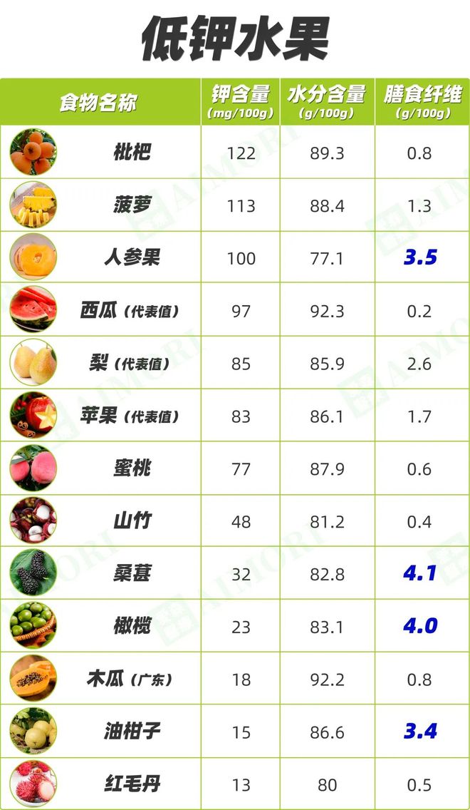 哪些素菜含钾髙(哪些蔬菜含钾元素多)