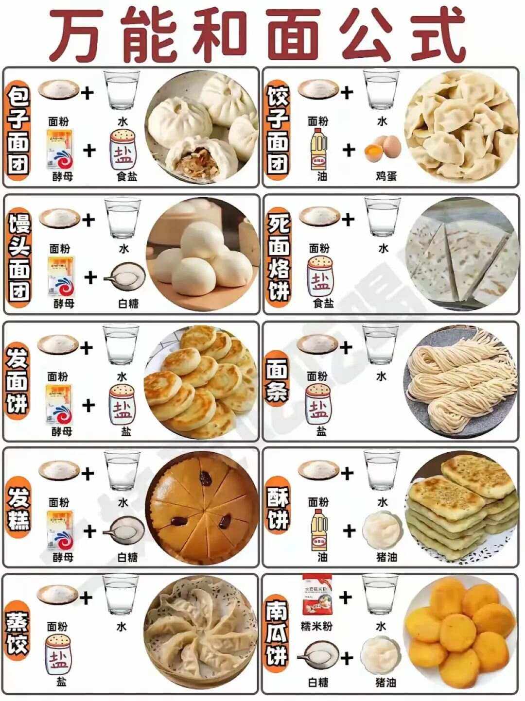 家常面食做法(家常面食的做法) 家常面食做法(家常面食的做法)