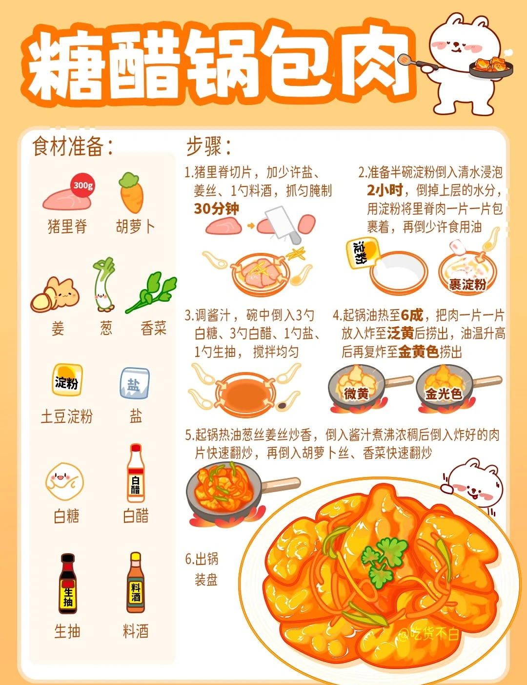 早餐炆肉片做法(小吃福鼎肉片的做法)