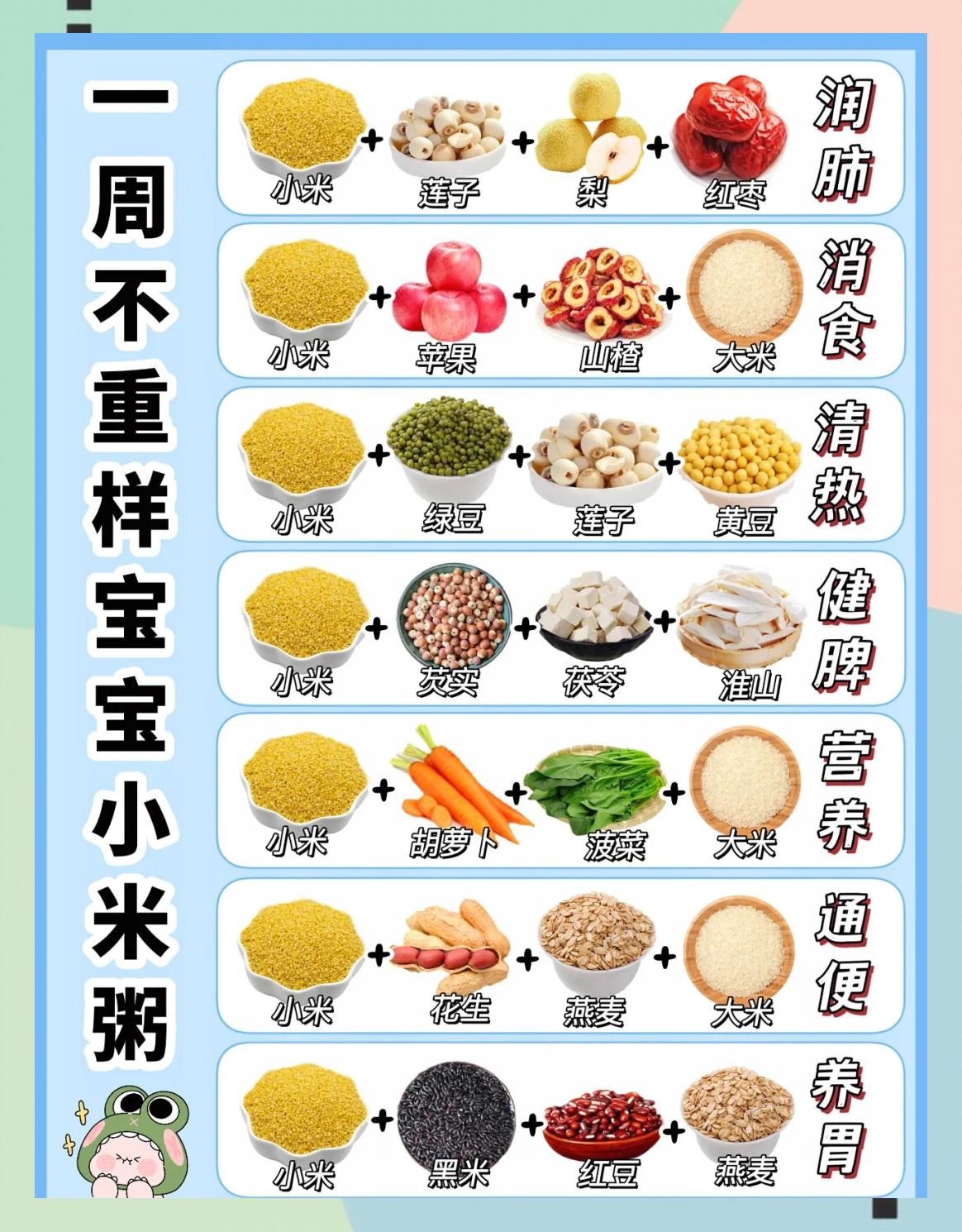 营养儿童早餐粥的做法(营养儿童早餐粥的做法和配料)