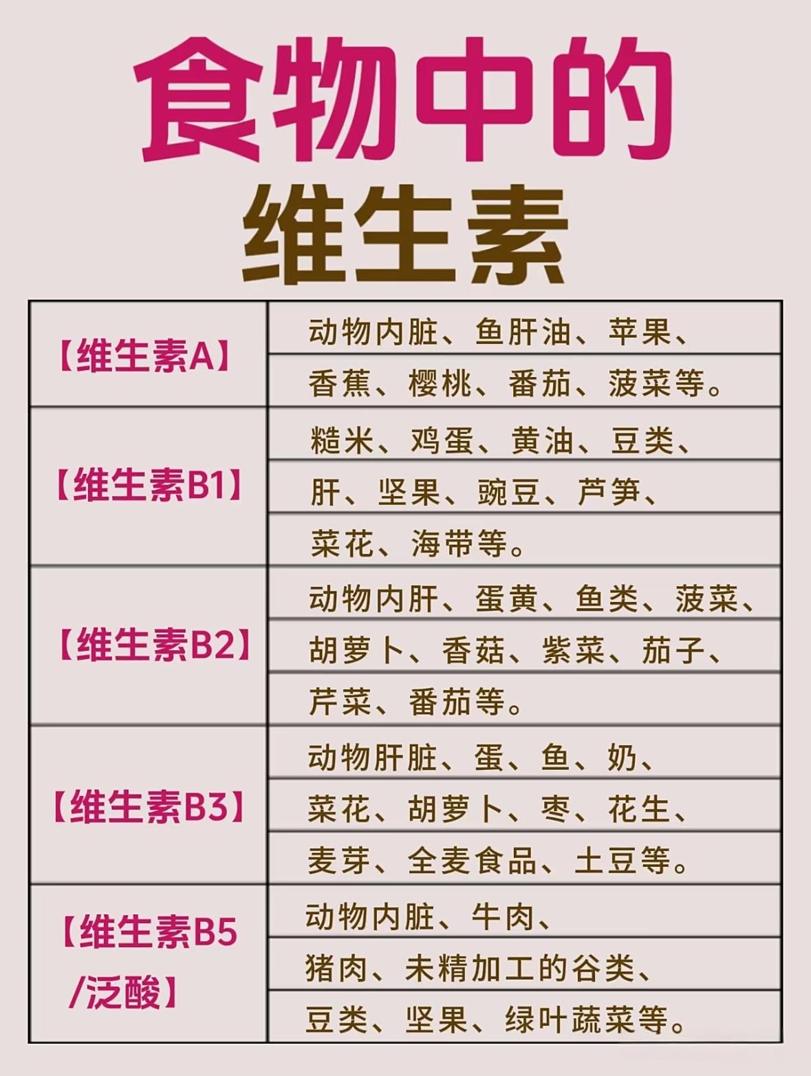 维生素菜谱(维生素方面的菜有哪些几种材料) 维生素菜谱(维生素方面的菜有哪些几种材料)