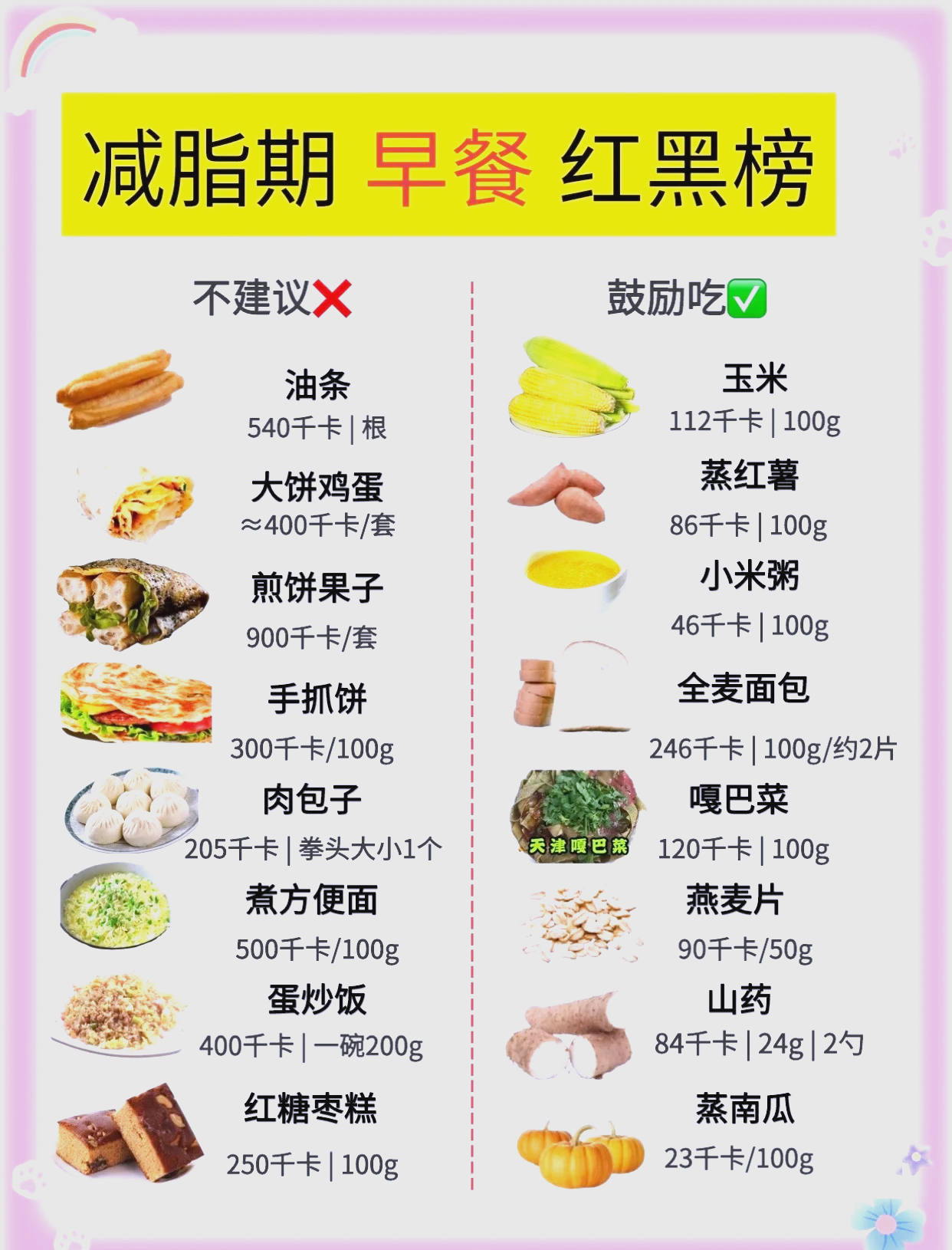 早餐吃什么有好处(早餐吃什么有助于身体健康)